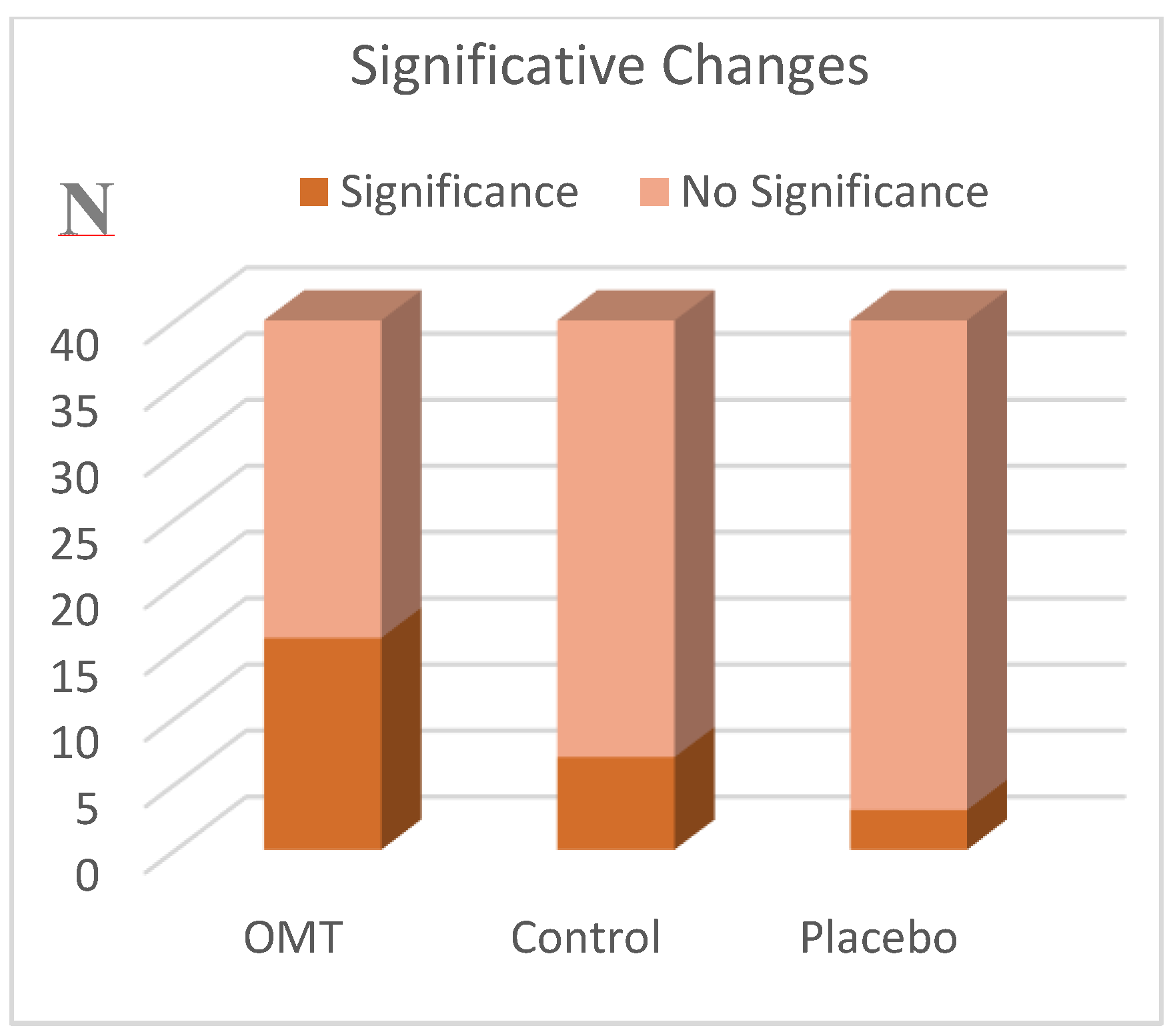 Ijerph 17 03250 g003