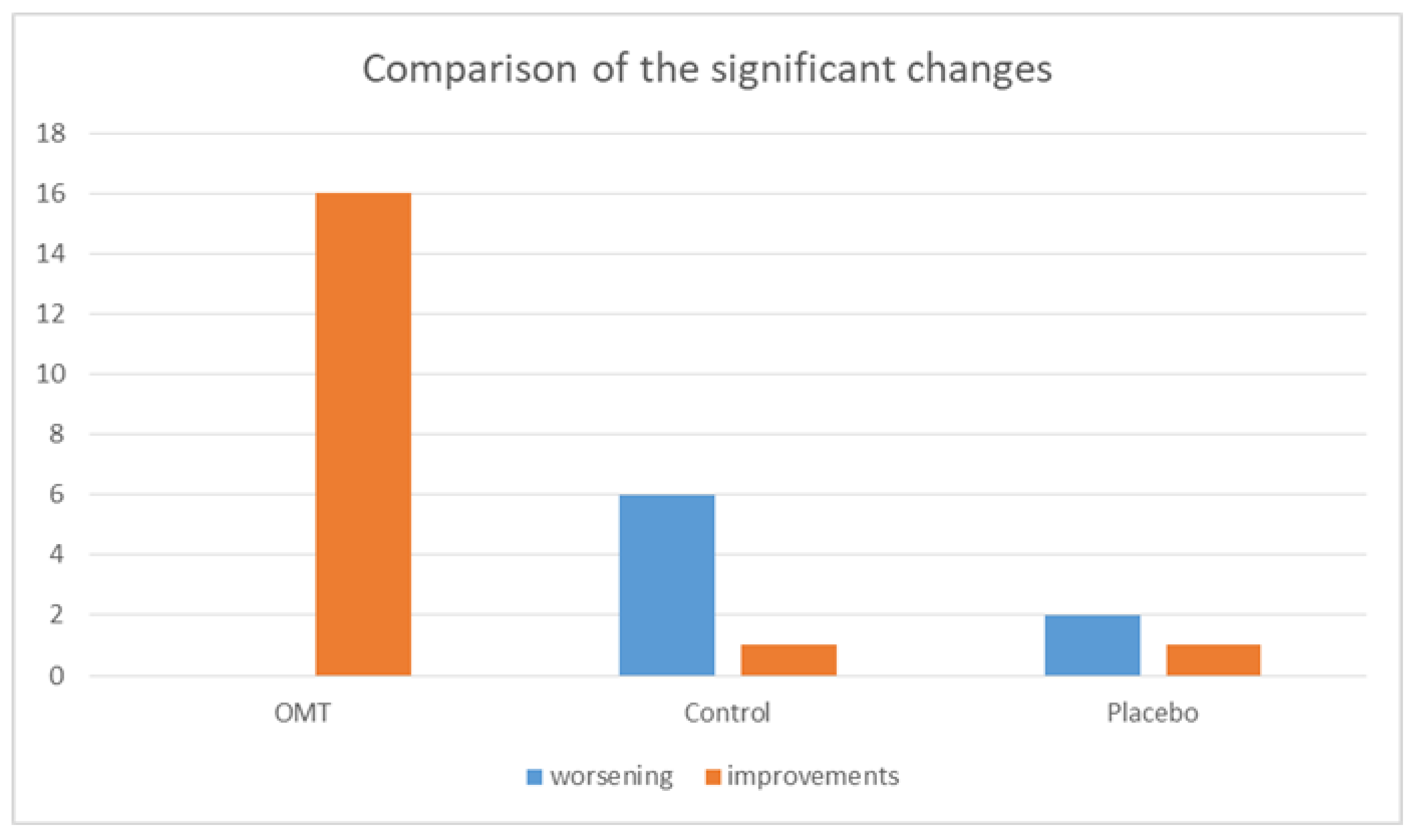 Ijerph 17 03250 g004