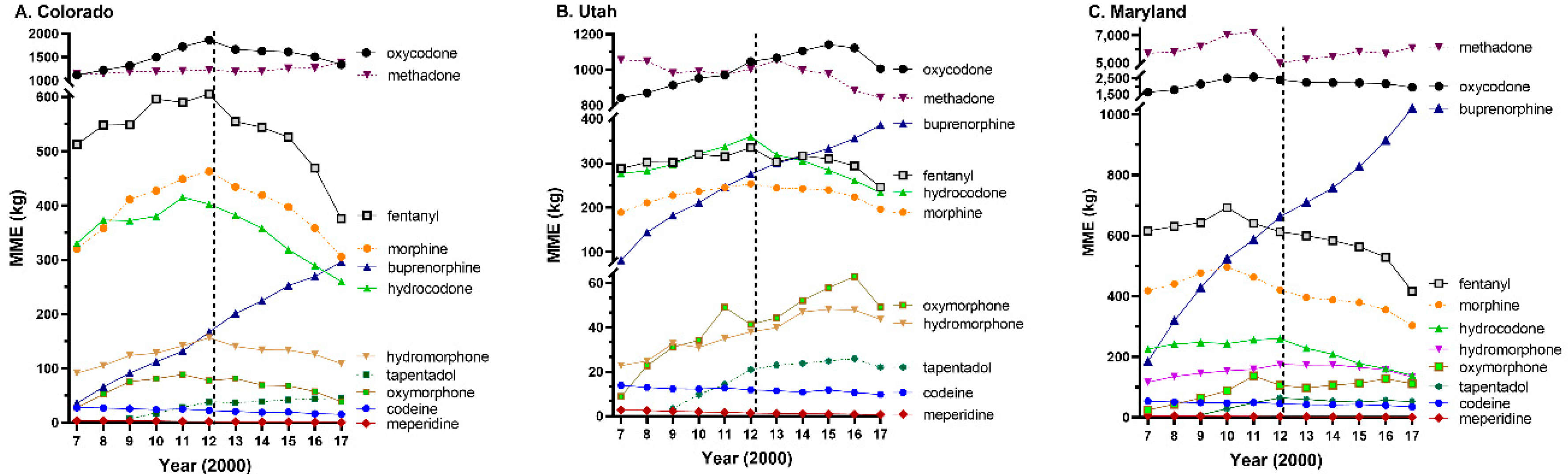 Ijerph 17 03251 g002