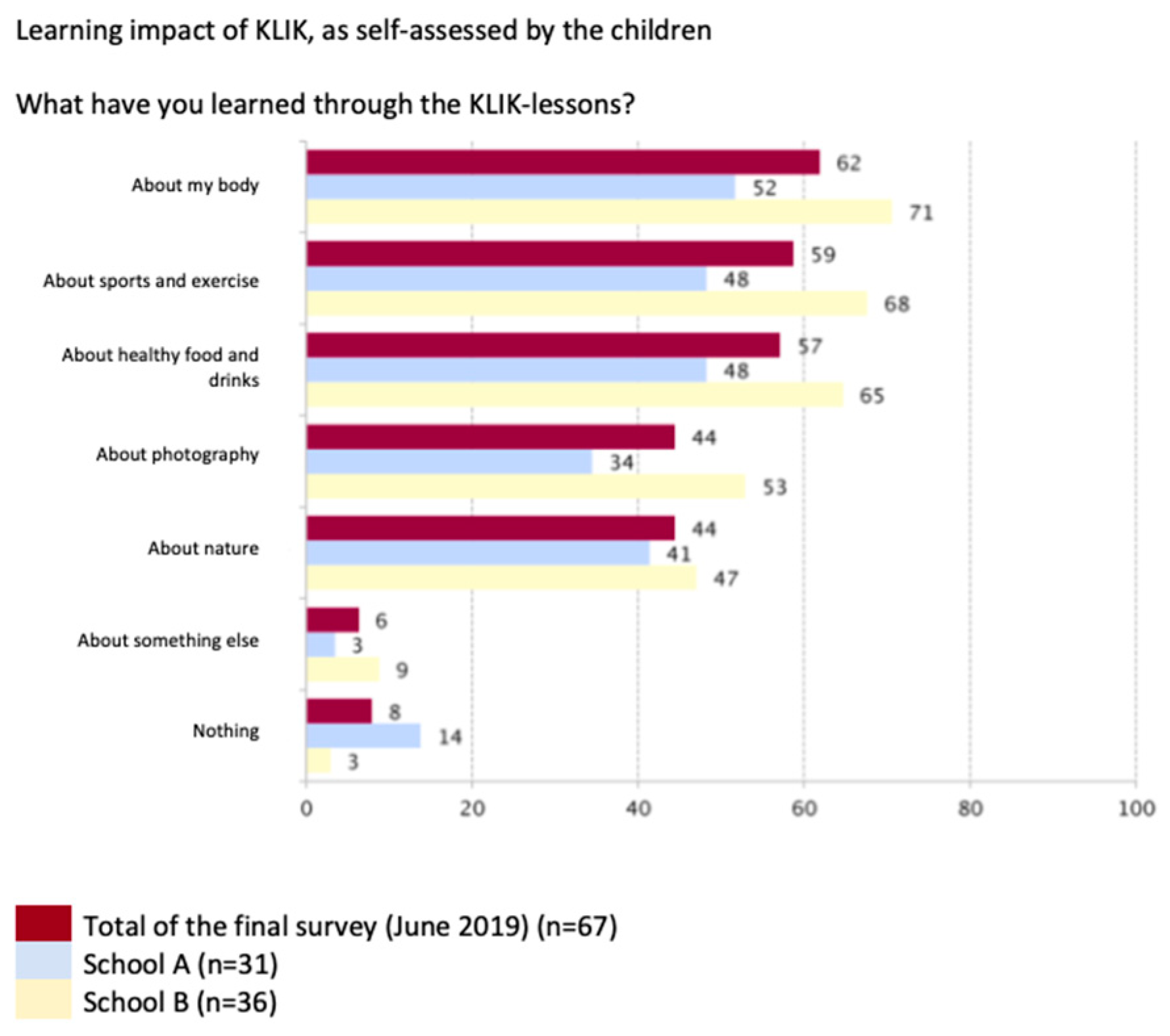 Ijerph 17 03252 g001 Ijerph 17 03252 g001