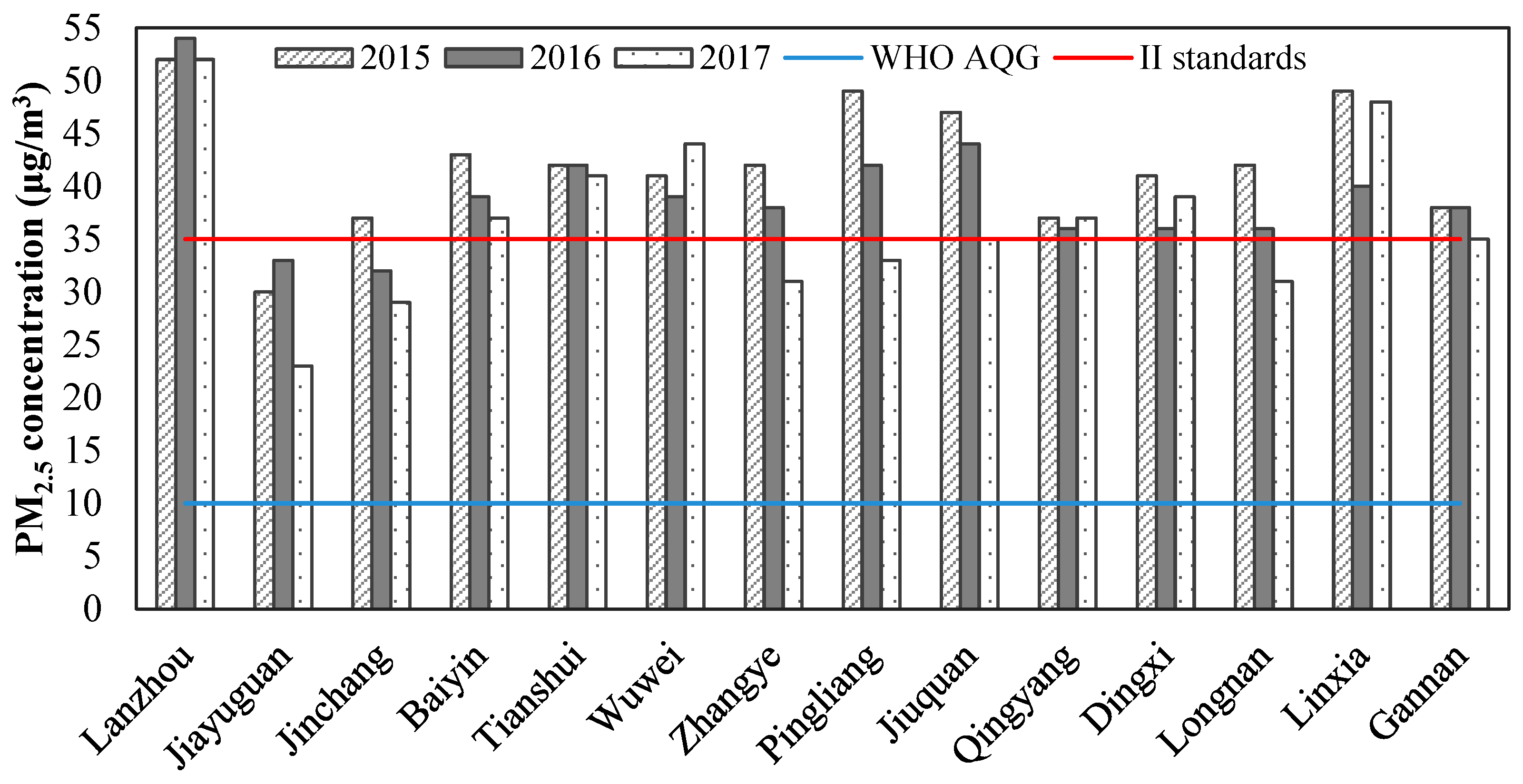 Ijerph 17 03253 g002