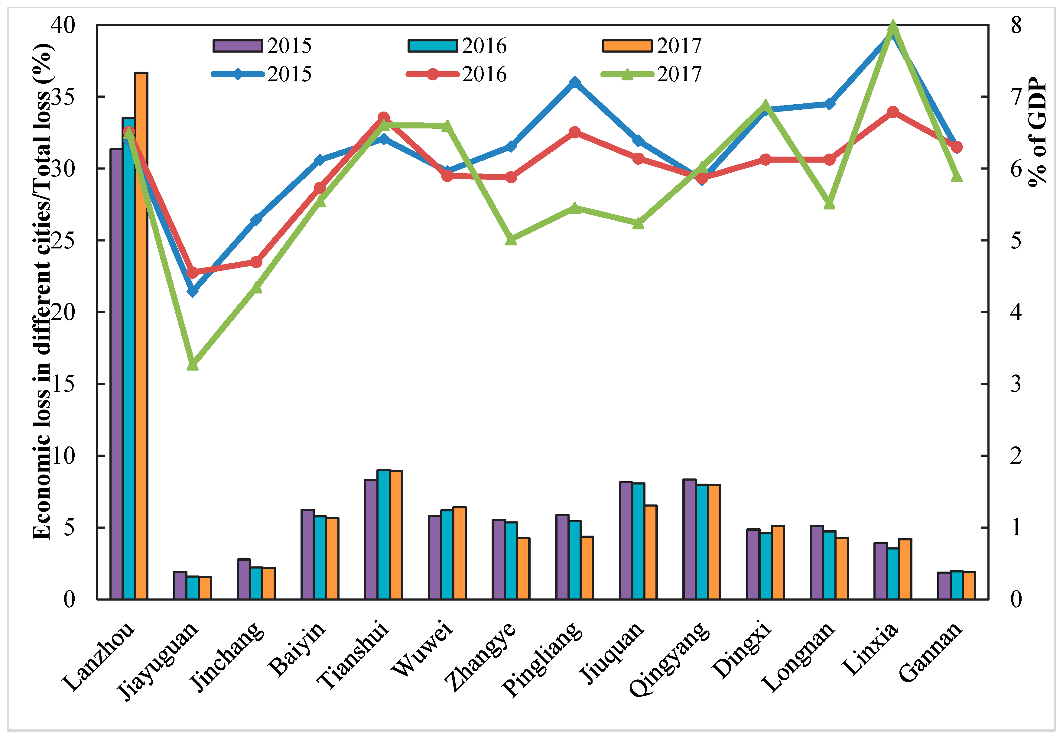Ijerph 17 03253 g006