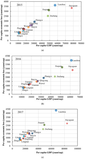 Health and Economic Loss Assessment of PM2.5 Pollution