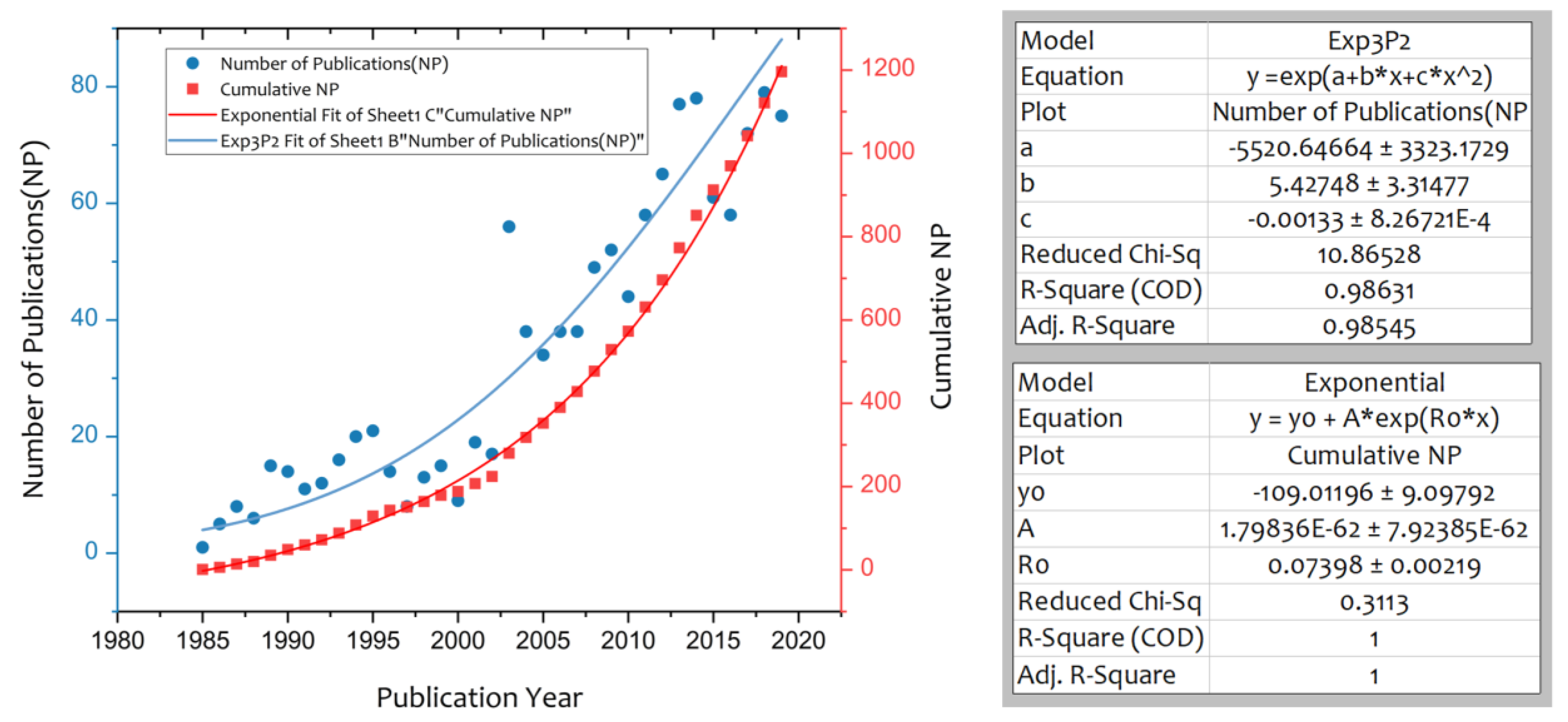 Ijerph 17 03255 g001