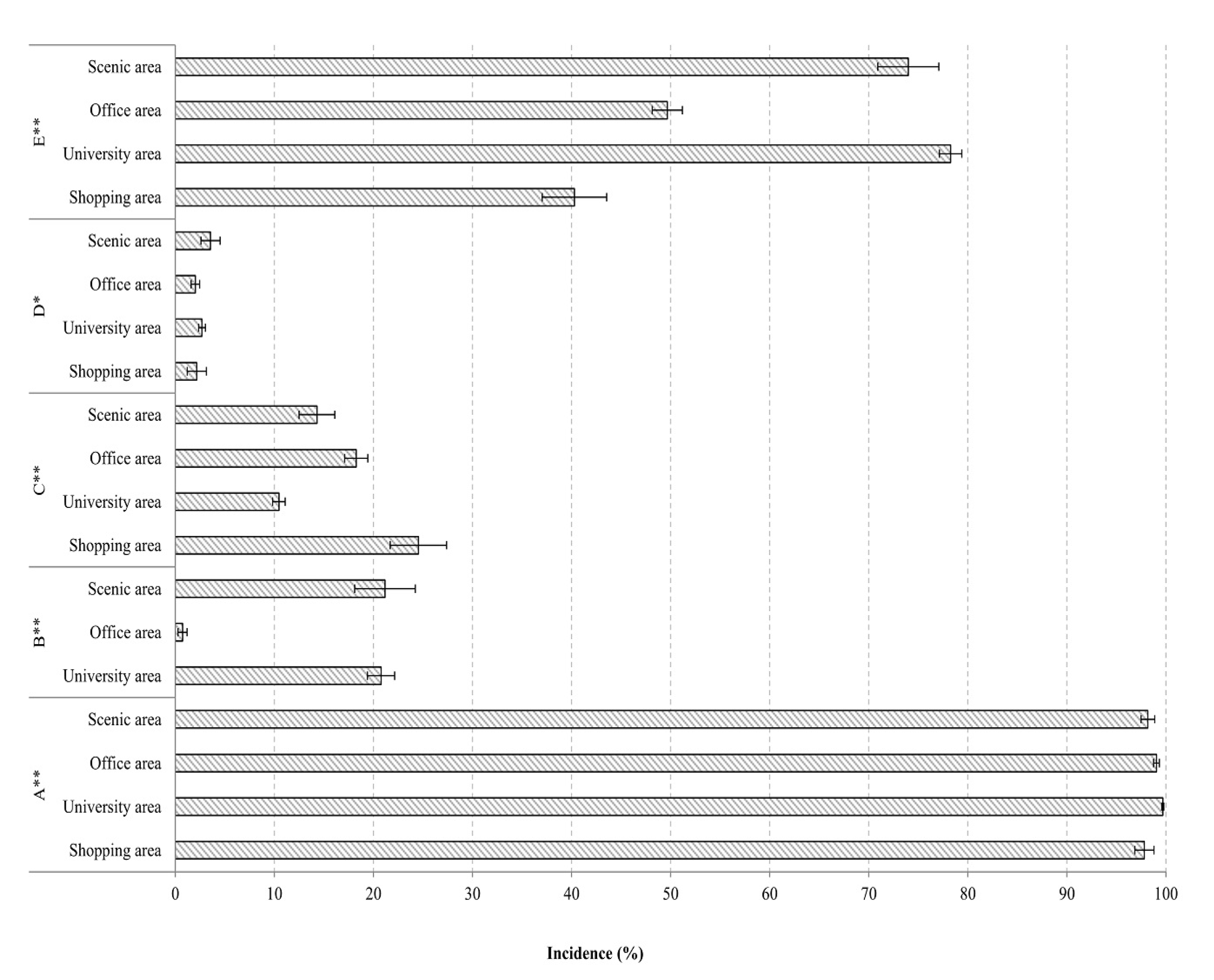 Ijerph 17 03256 g002