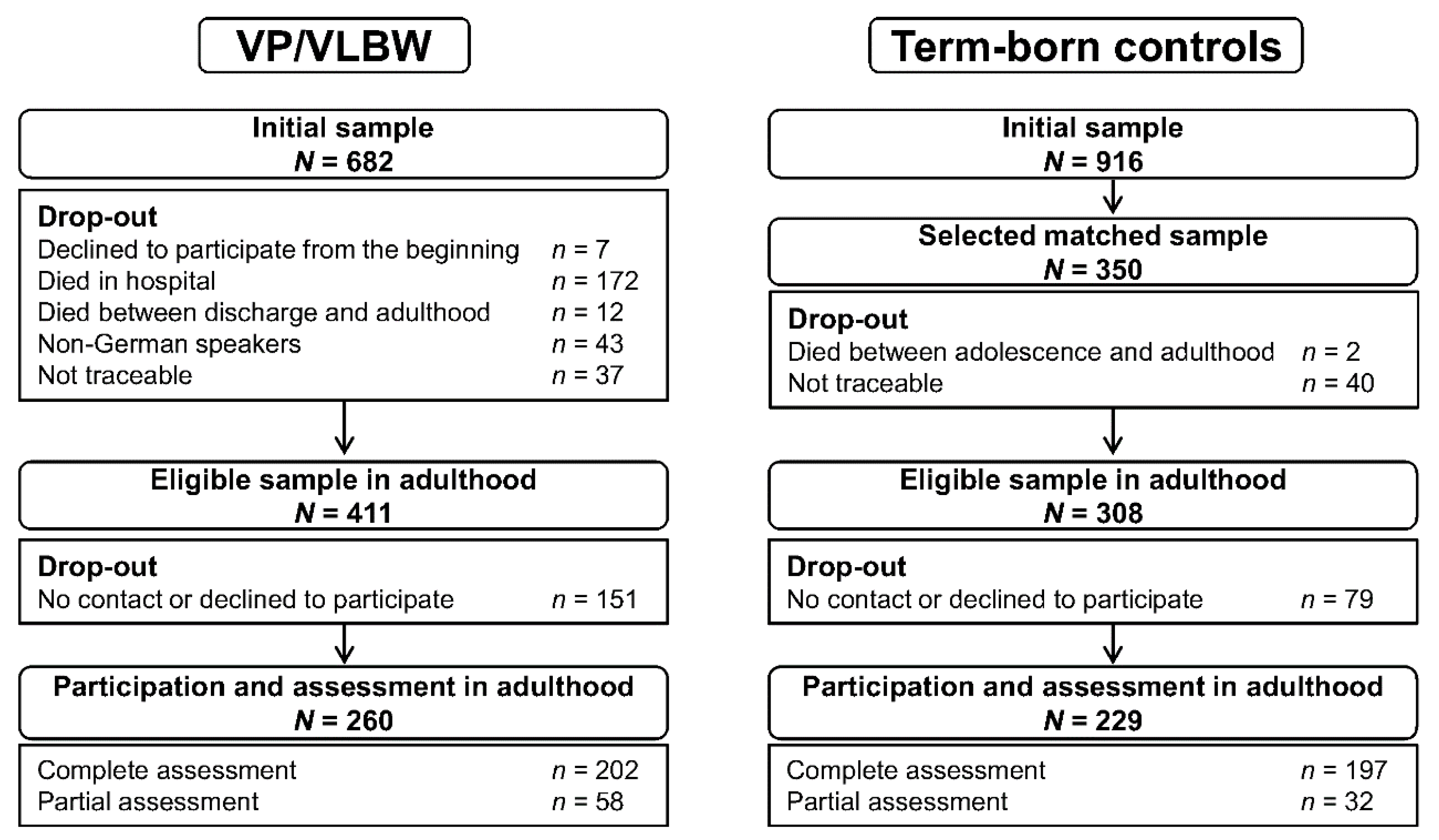 Ijerph 17 03258 g001 Ijerph 17 03258 g001