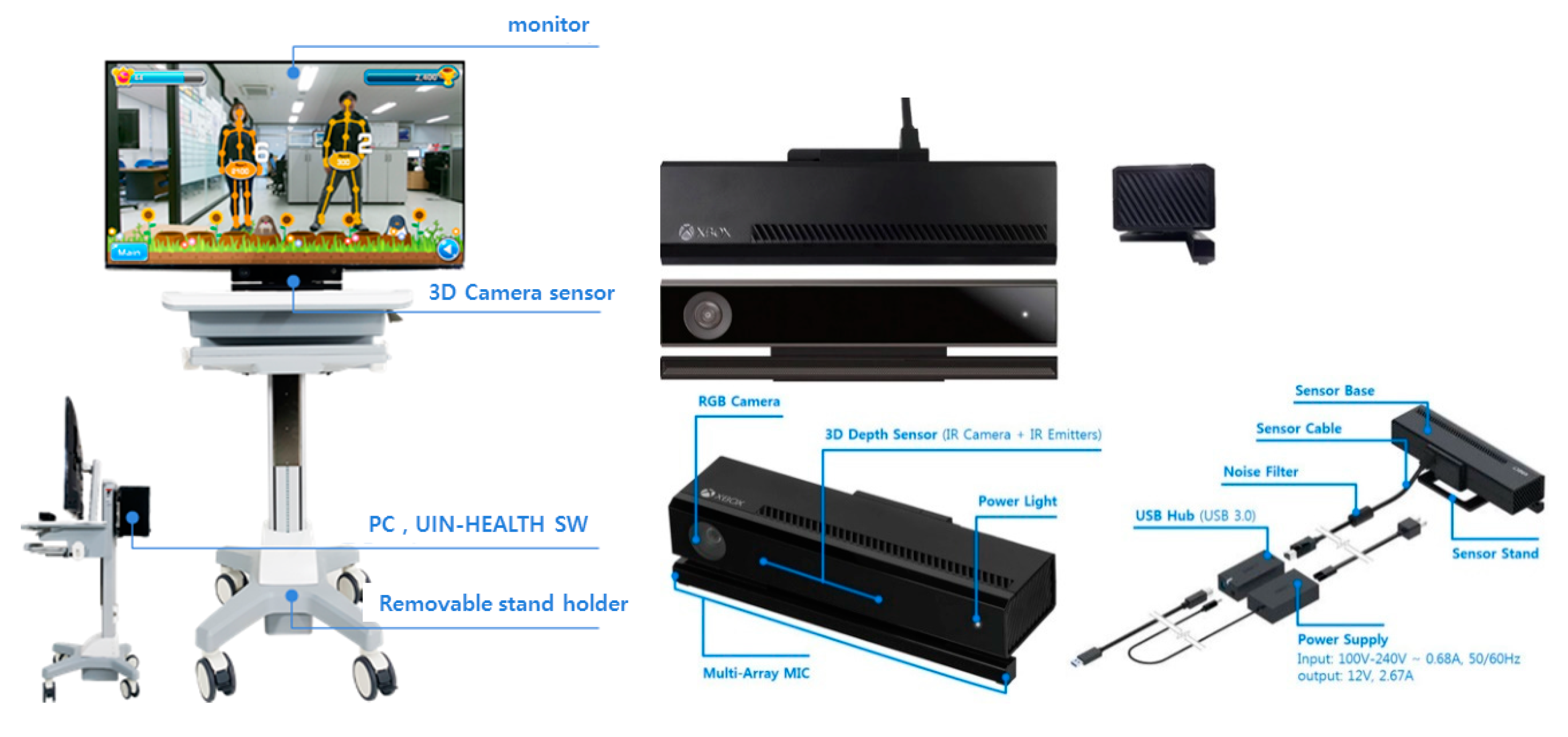 Ijerph 17 03260 g002