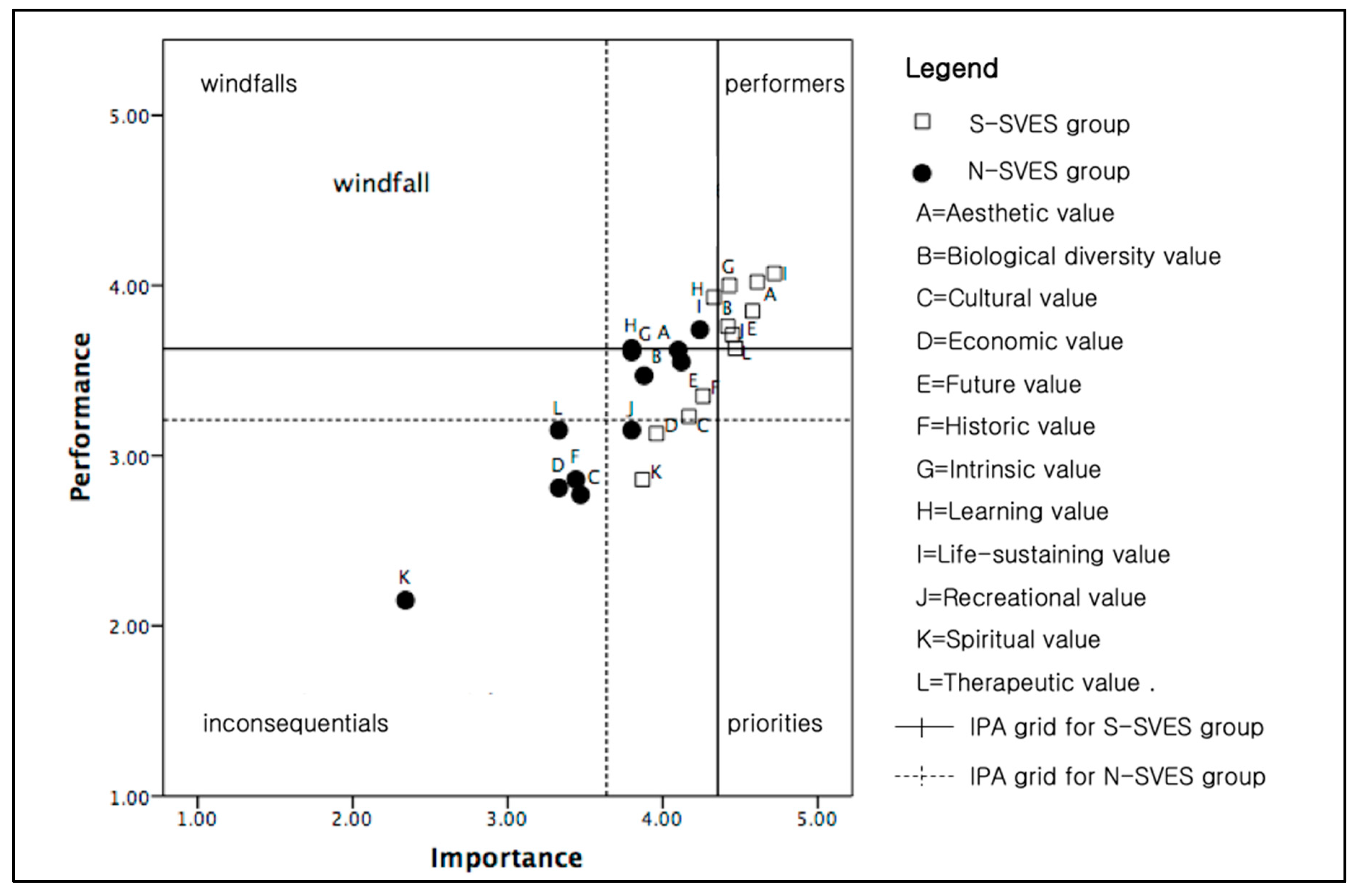 Ijerph 17 03261 g003