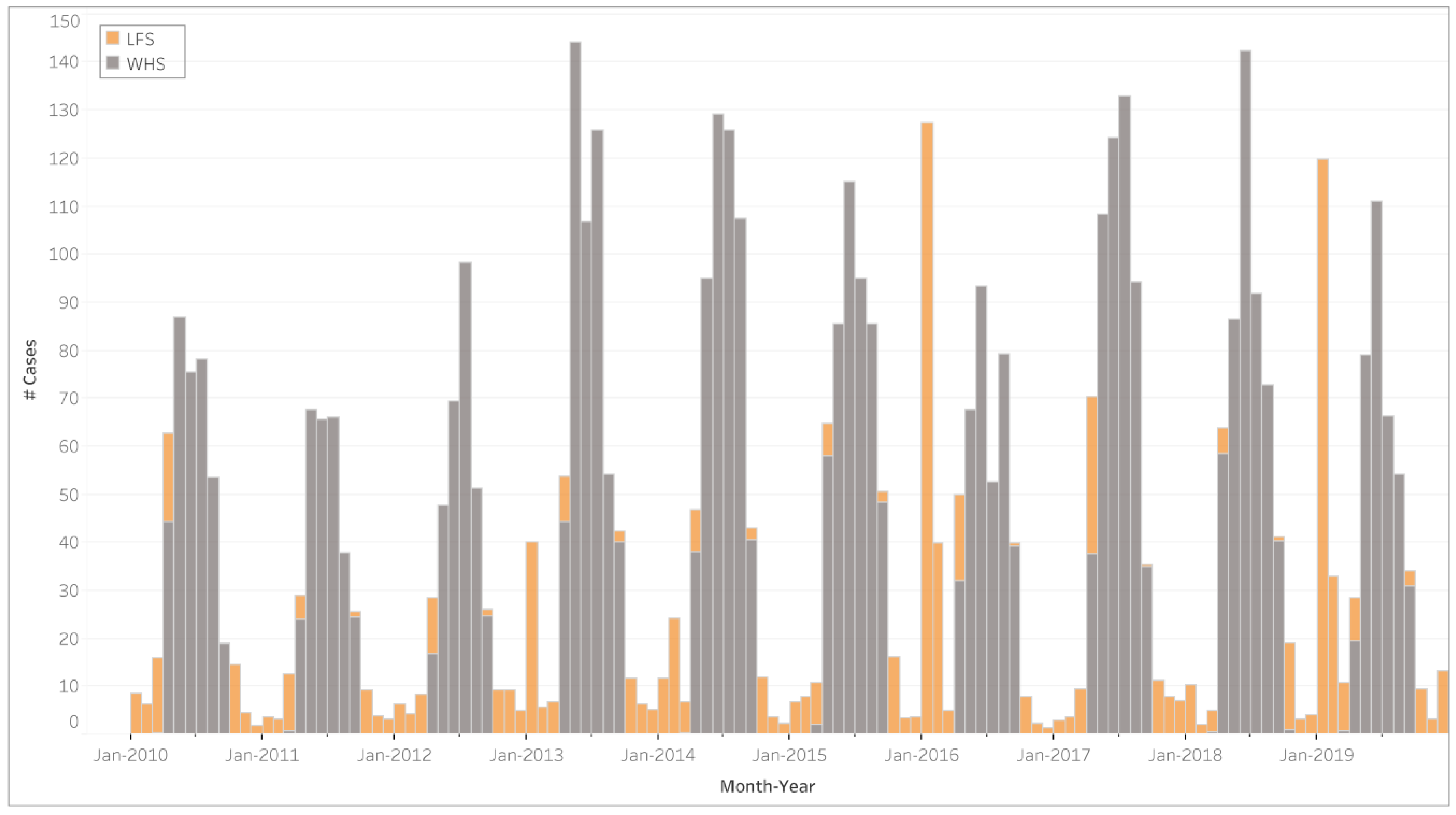 Ijerph 17 03264 g003 Ijerph 17 03264 g003