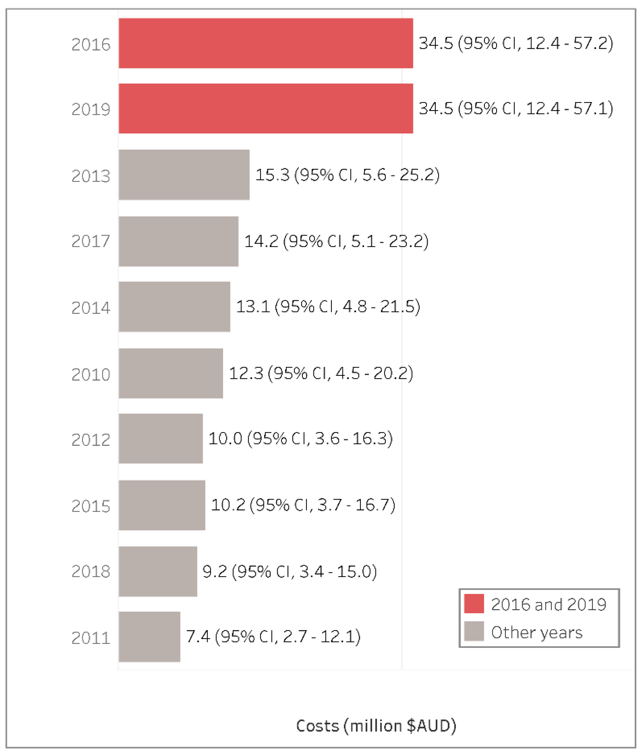Ijerph 17 03264 g004 Ijerph 17 03264 g004