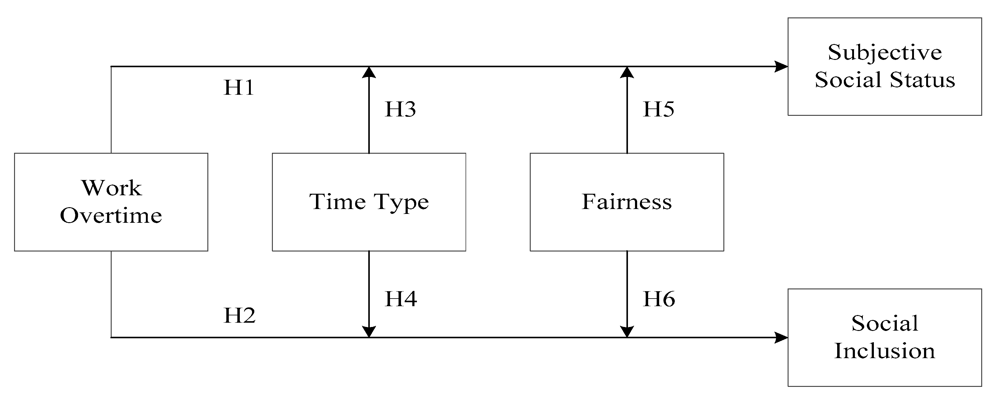 Ijerph 17 03265 g001