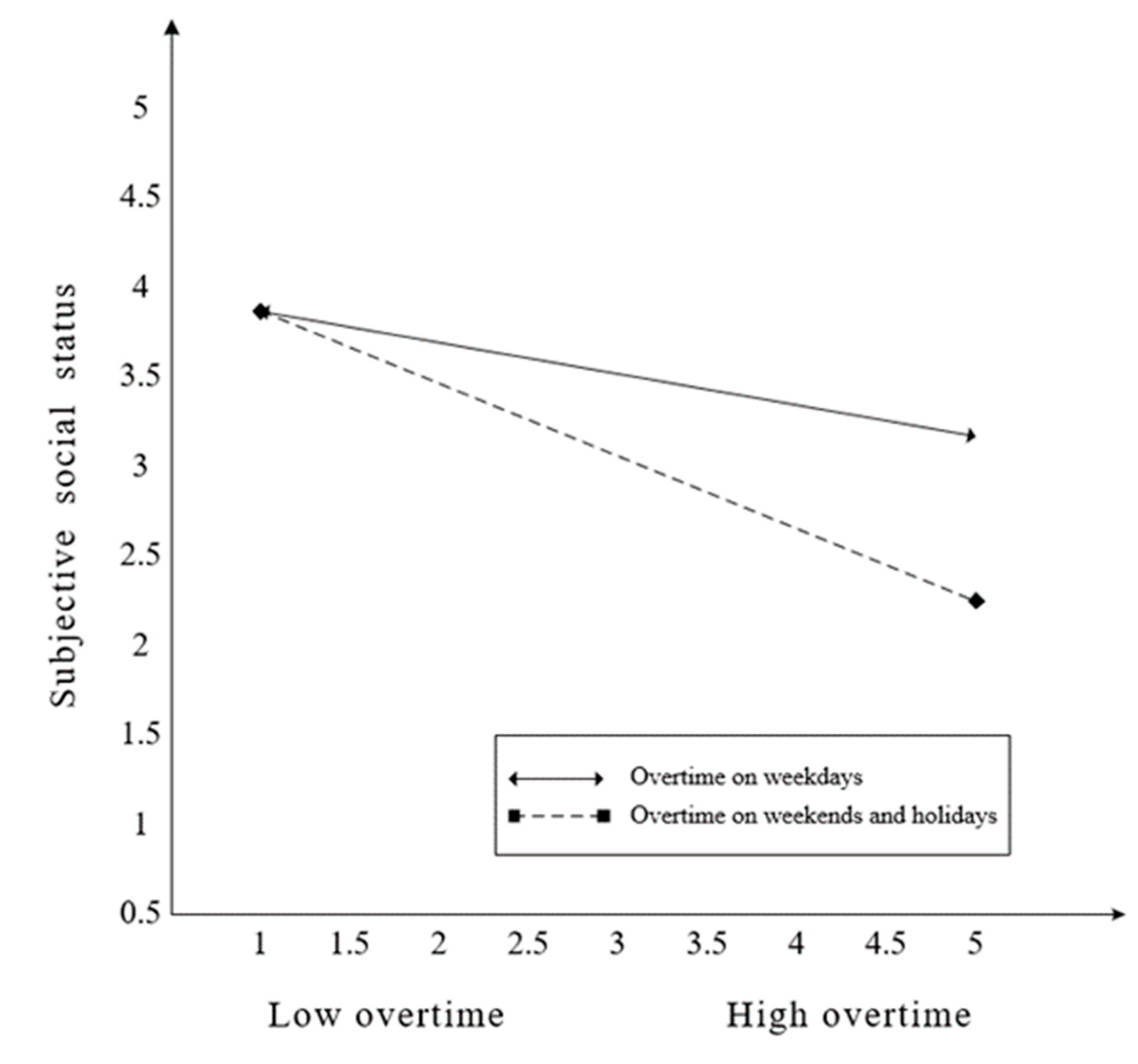 Ijerph 17 03265 g002