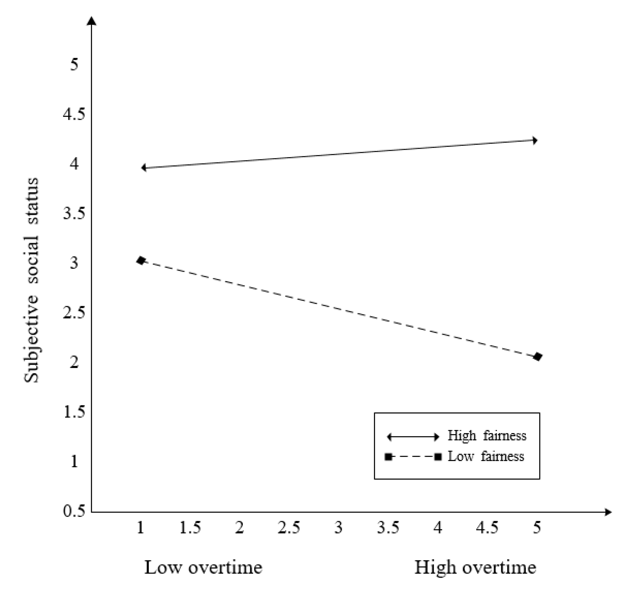 Ijerph 17 03265 g004