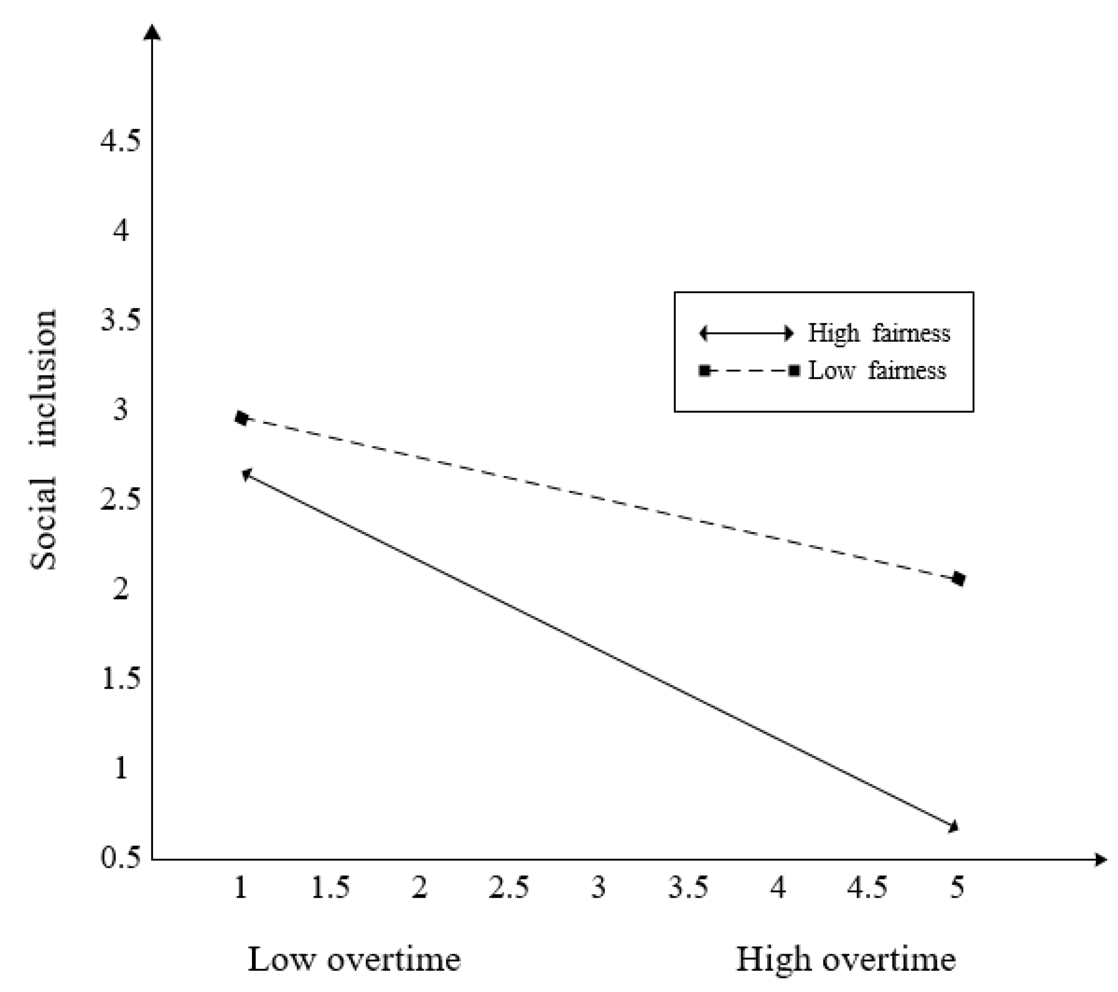 Ijerph 17 03265 g005