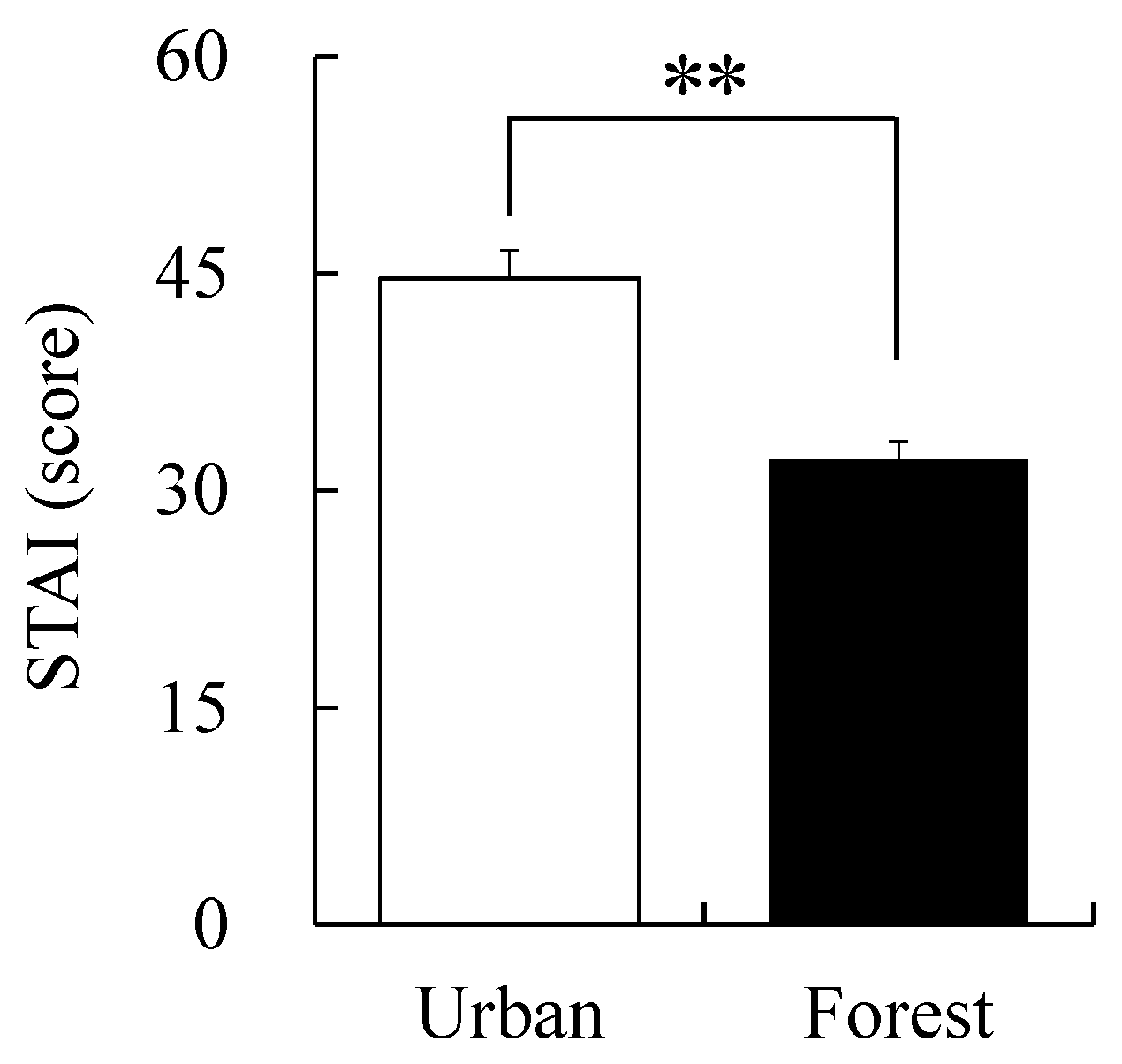 Ijerph 17 03266 g007
