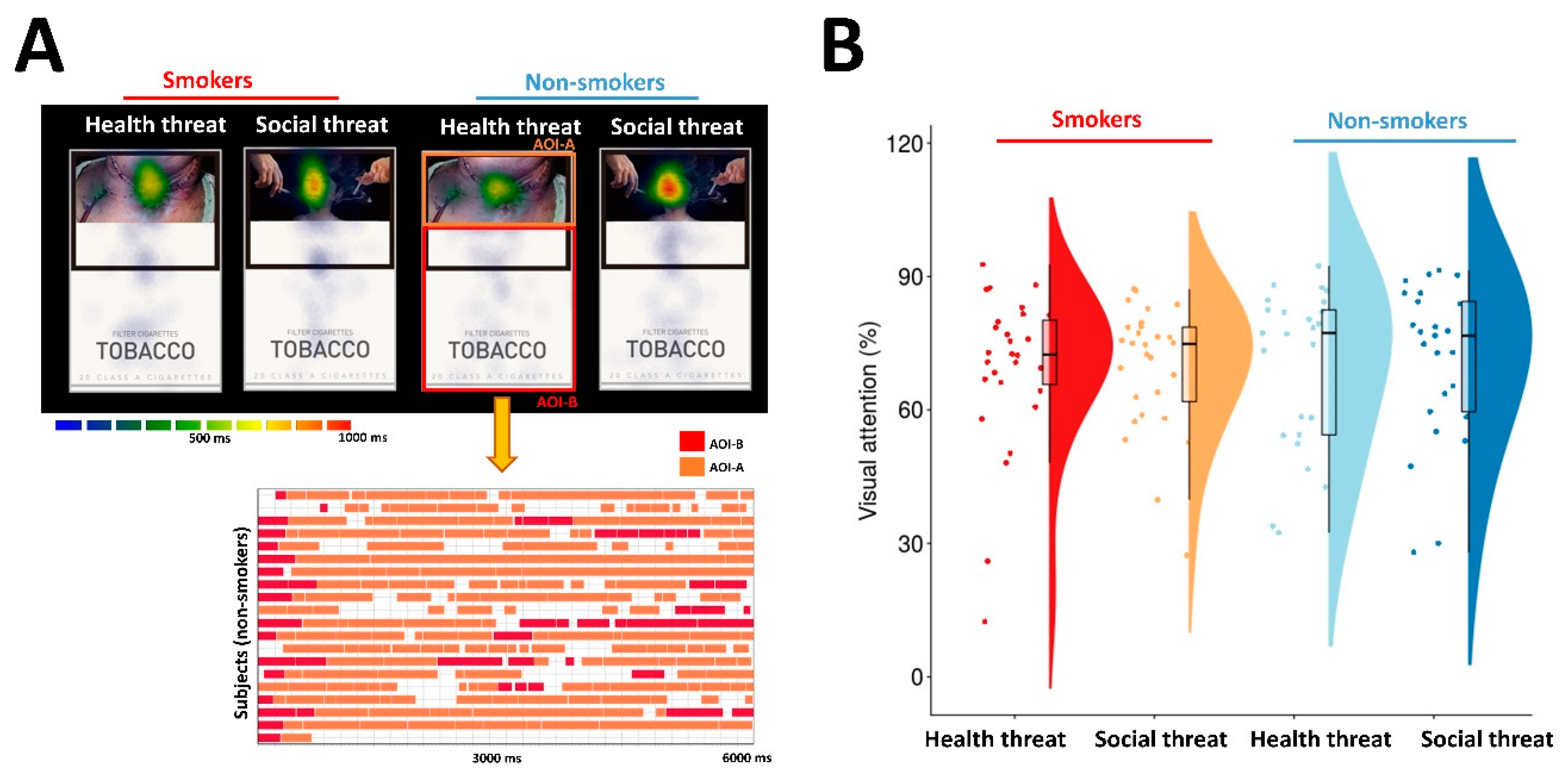 Ijerph 17 03267 g003