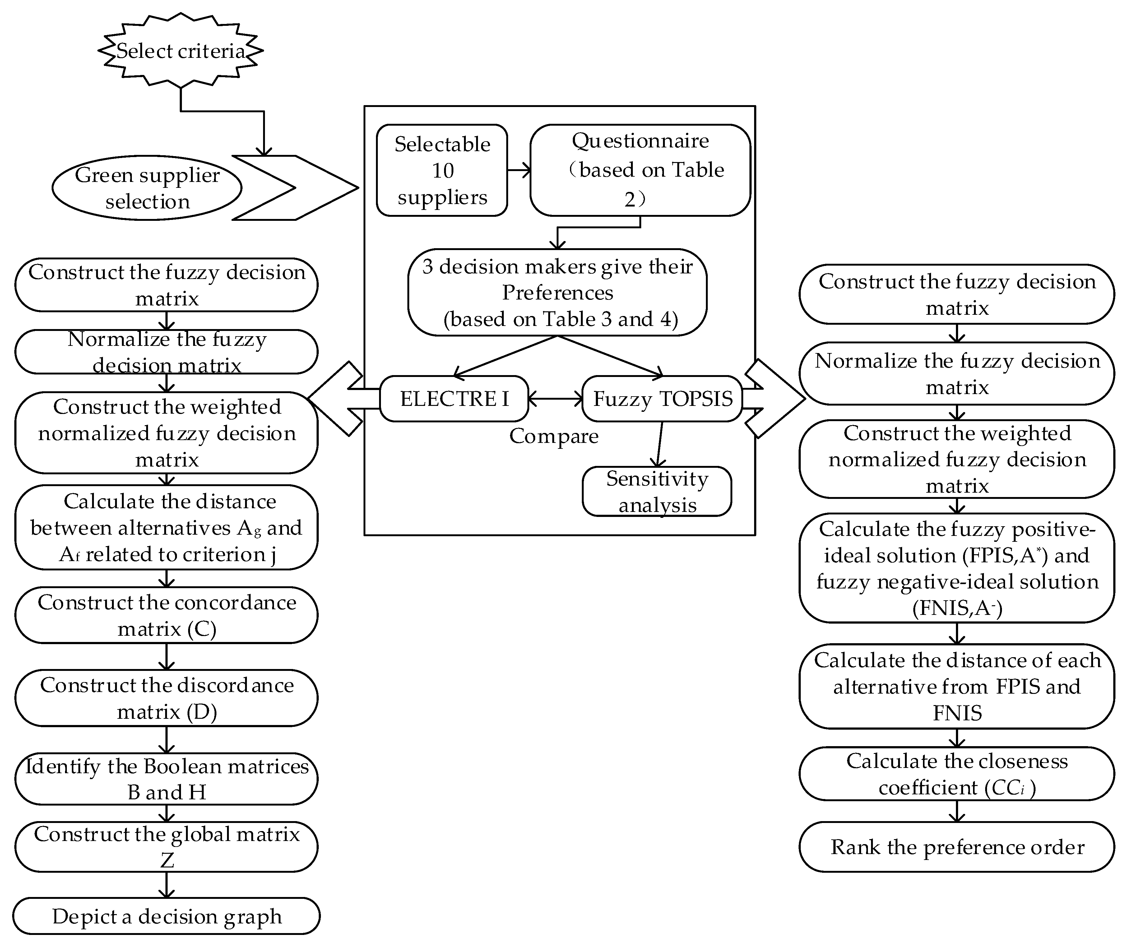 Ijerph 17 03268 g001