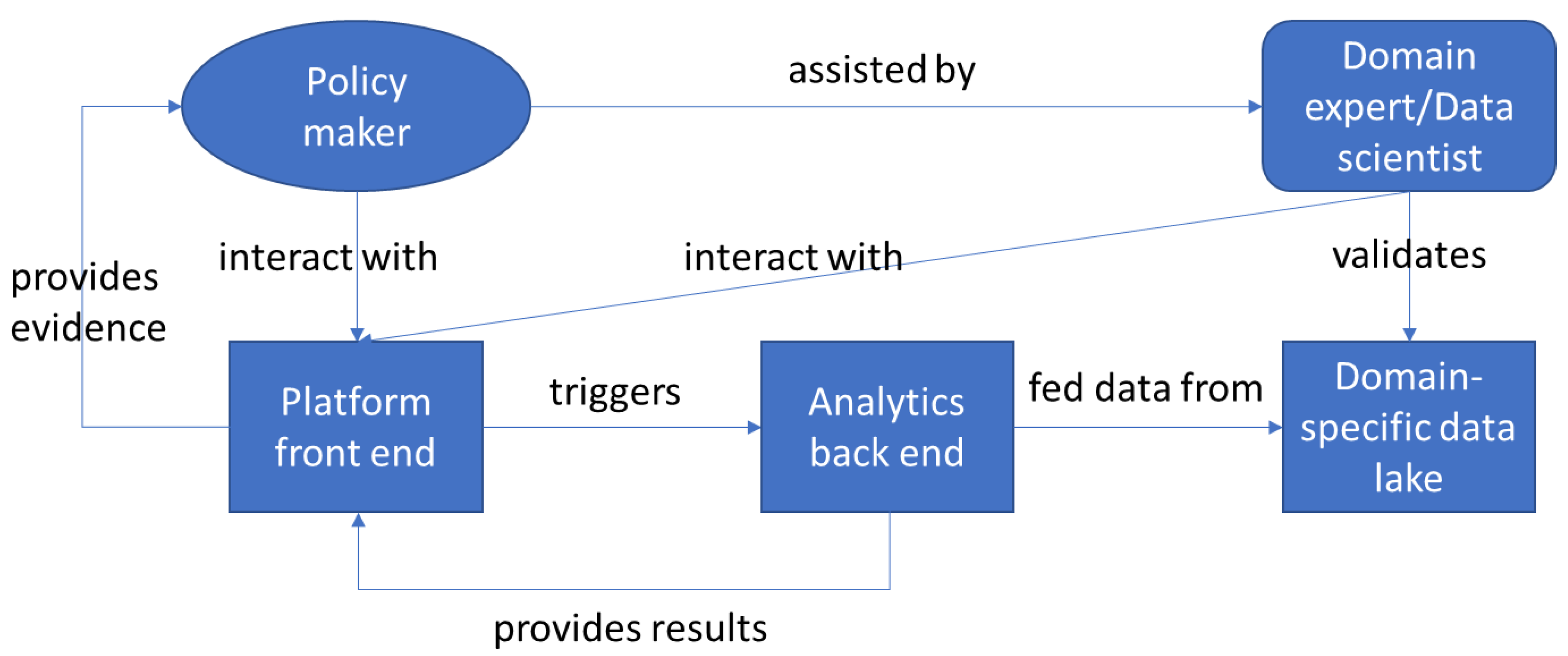 Ijerph 17 03271 g001