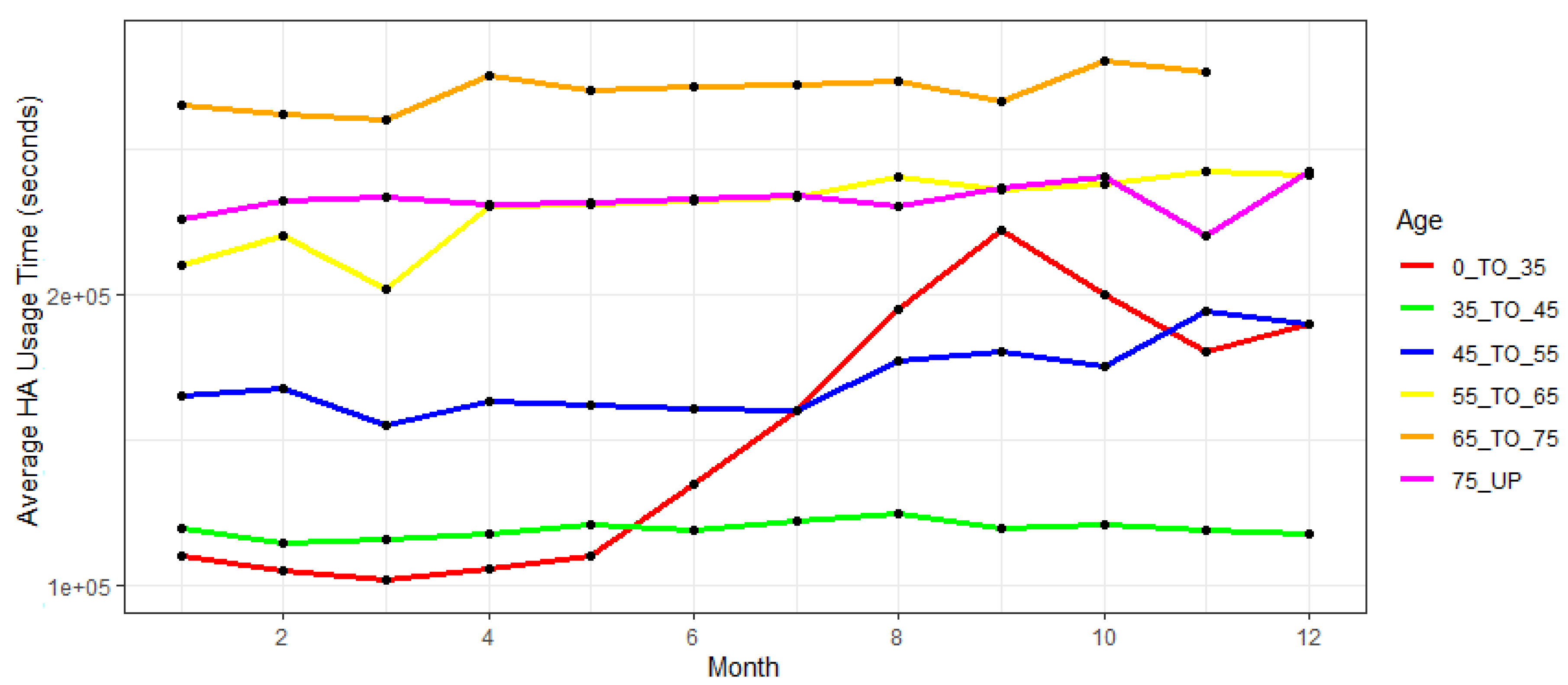 Ijerph 17 03271 g004