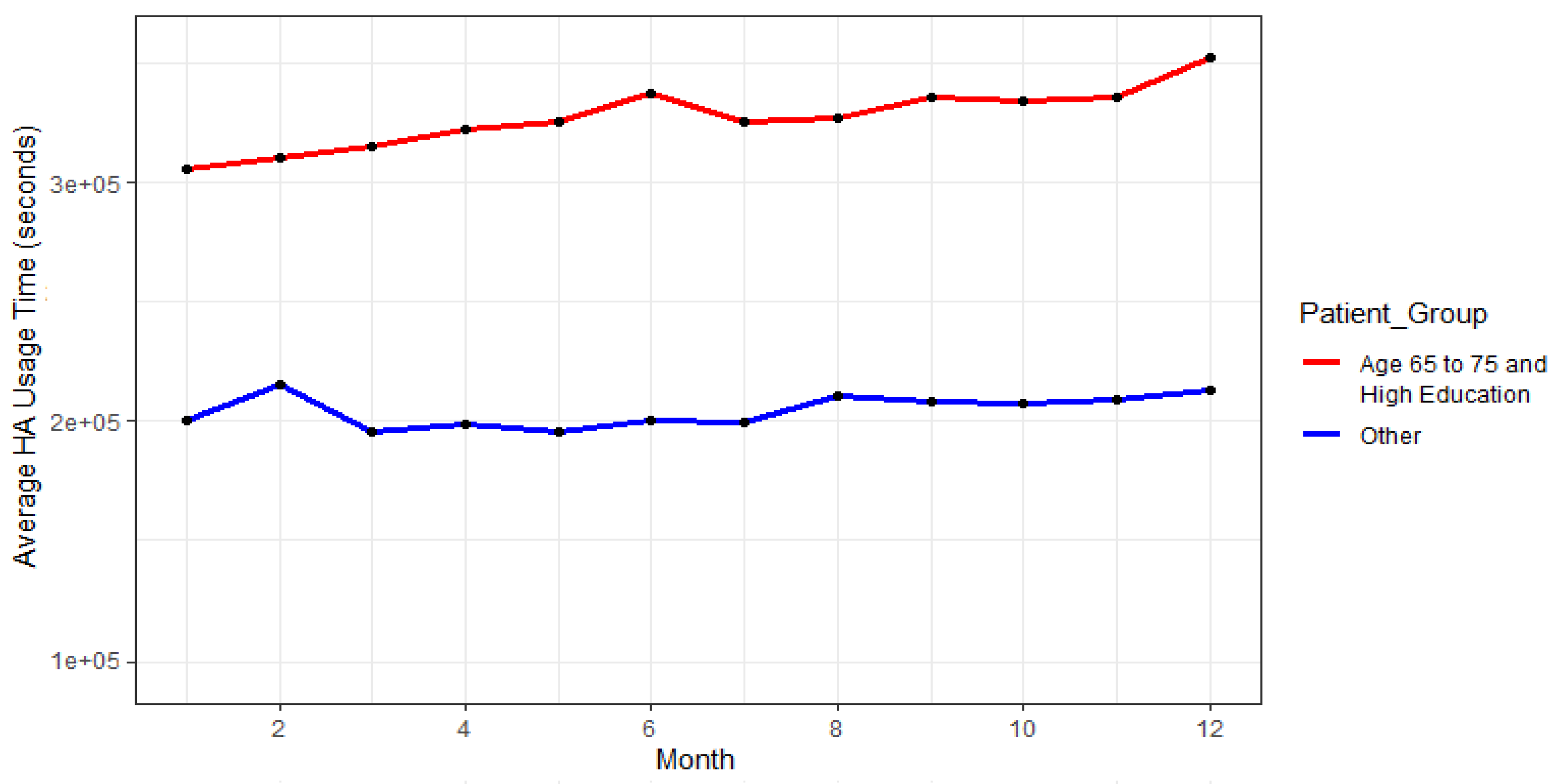 Ijerph 17 03271 g006