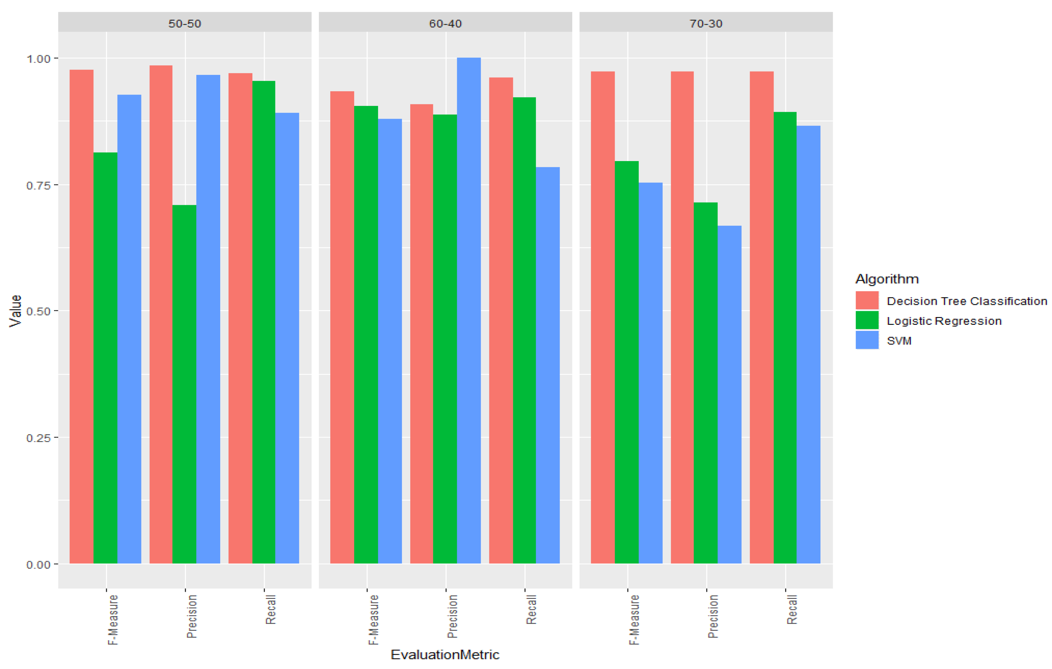 Ijerph 17 03271 g007