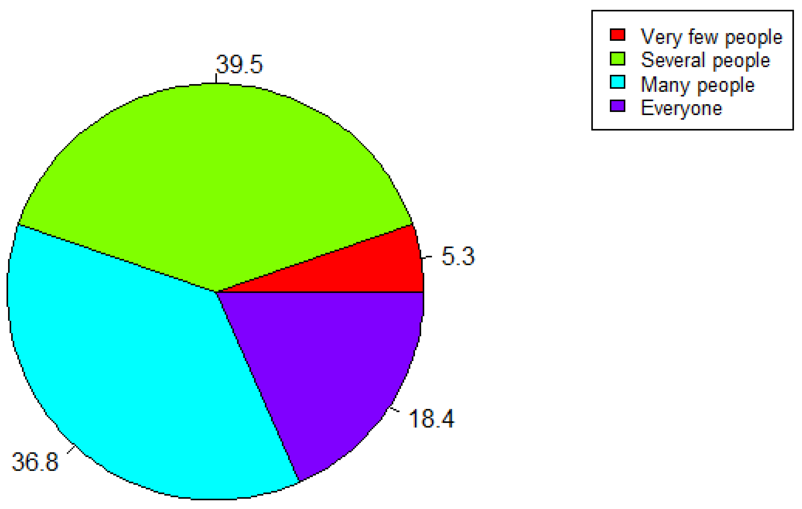 Ijerph 17 03271 g008