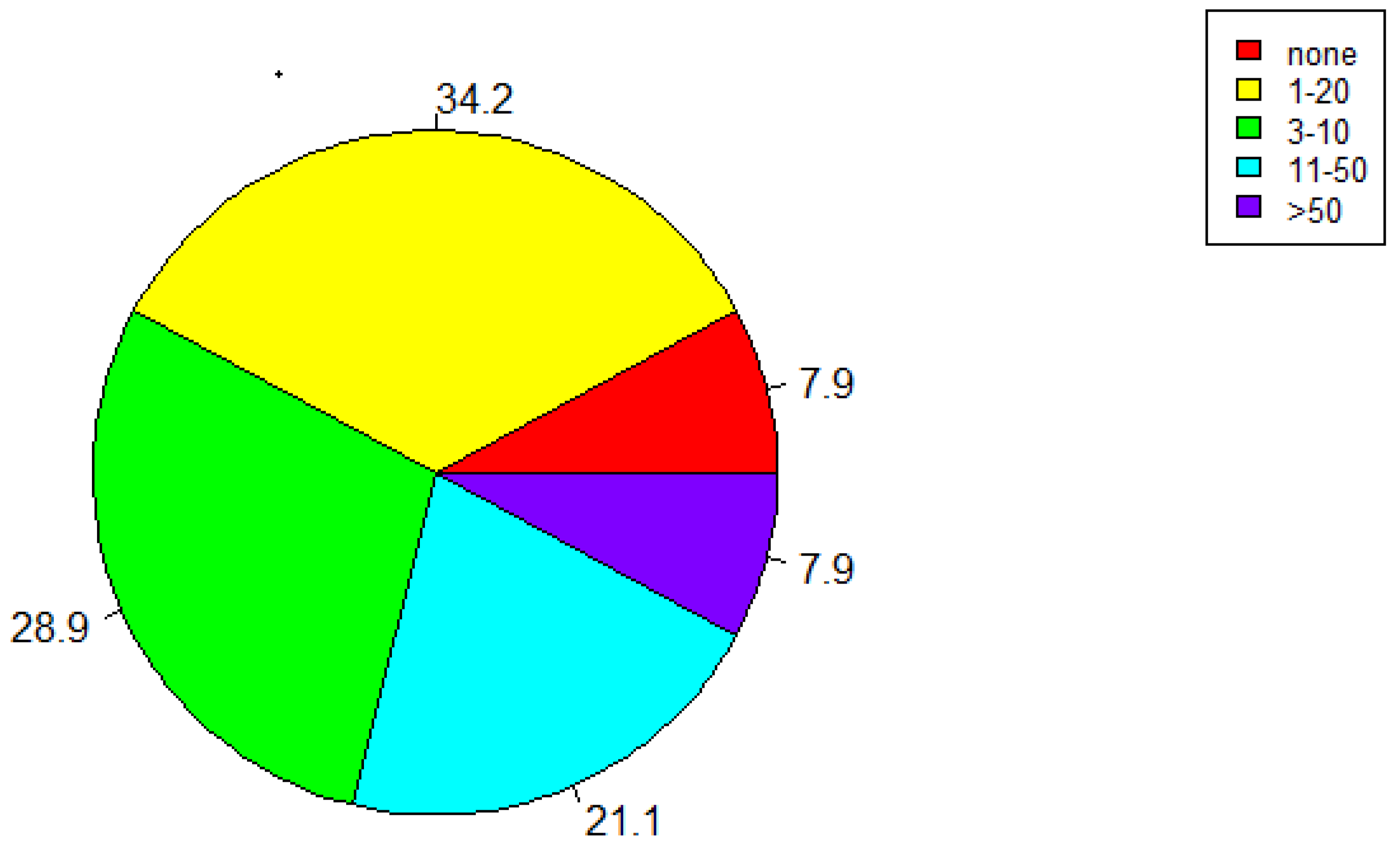 Ijerph 17 03271 g009