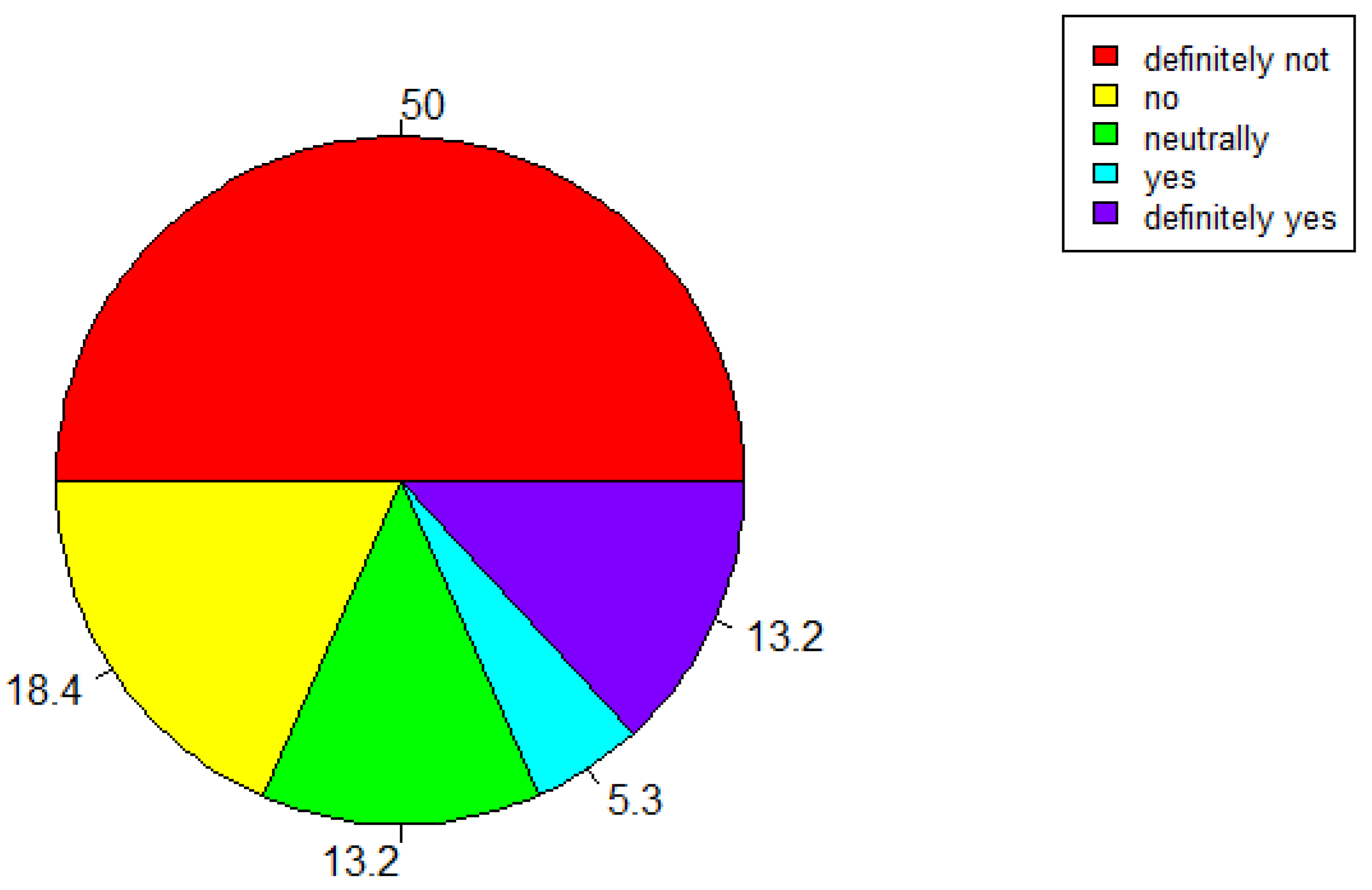 Ijerph 17 03271 g010