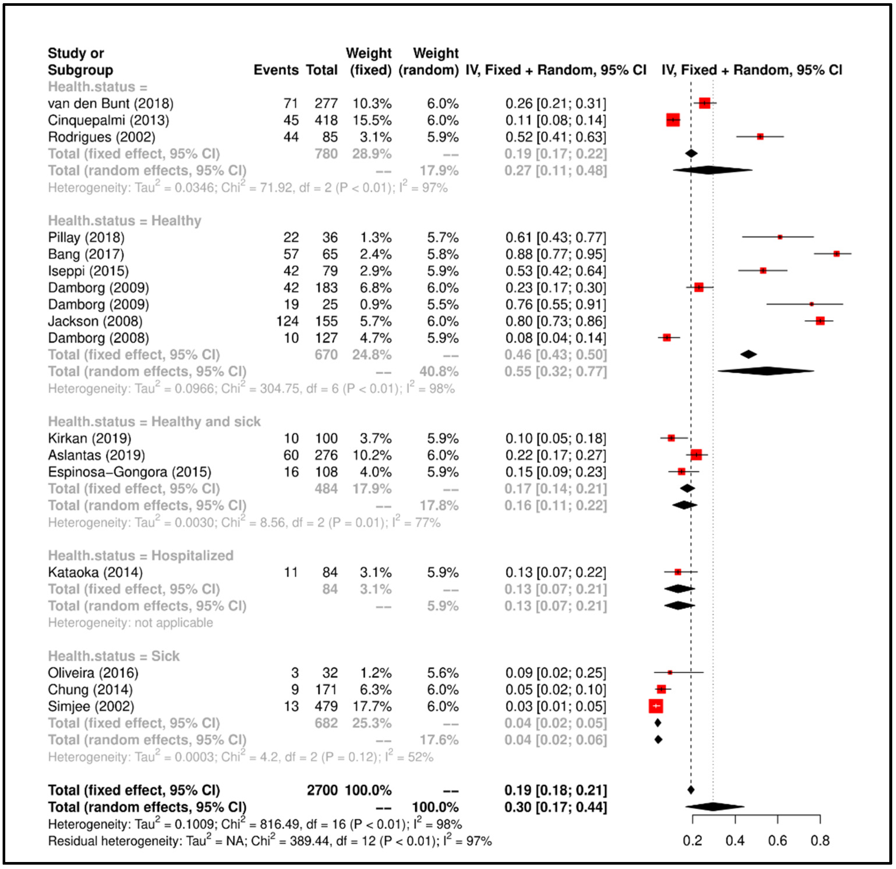 Ijerph 17 03278 g002