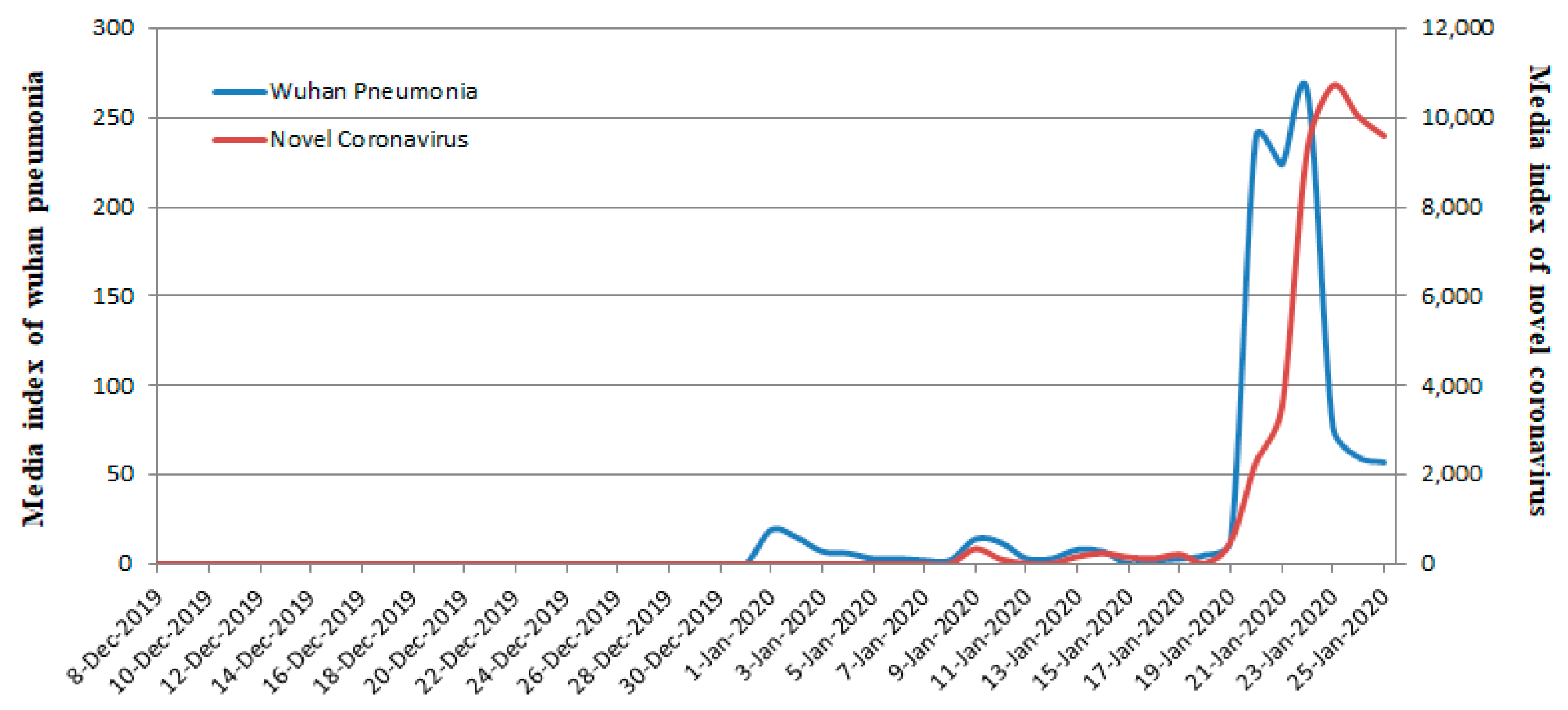 Ijerph 17 03279 g001 Ijerph 17 03279 g001