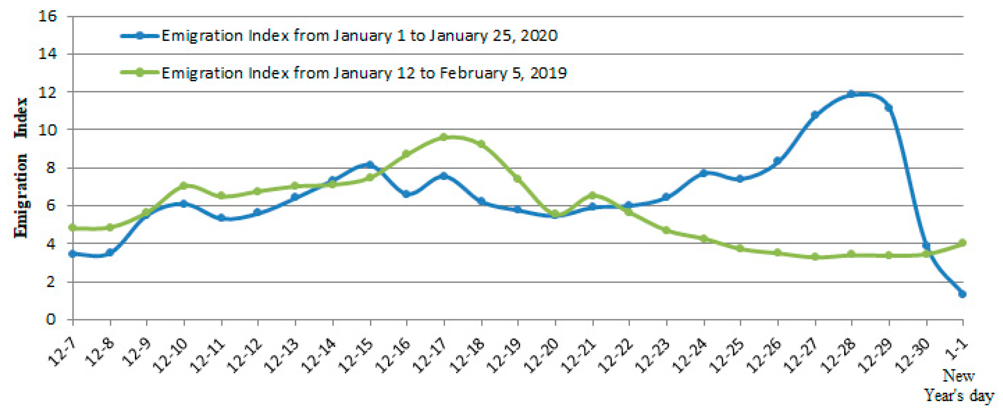 Ijerph 17 03279 g003 Ijerph 17 03279 g003