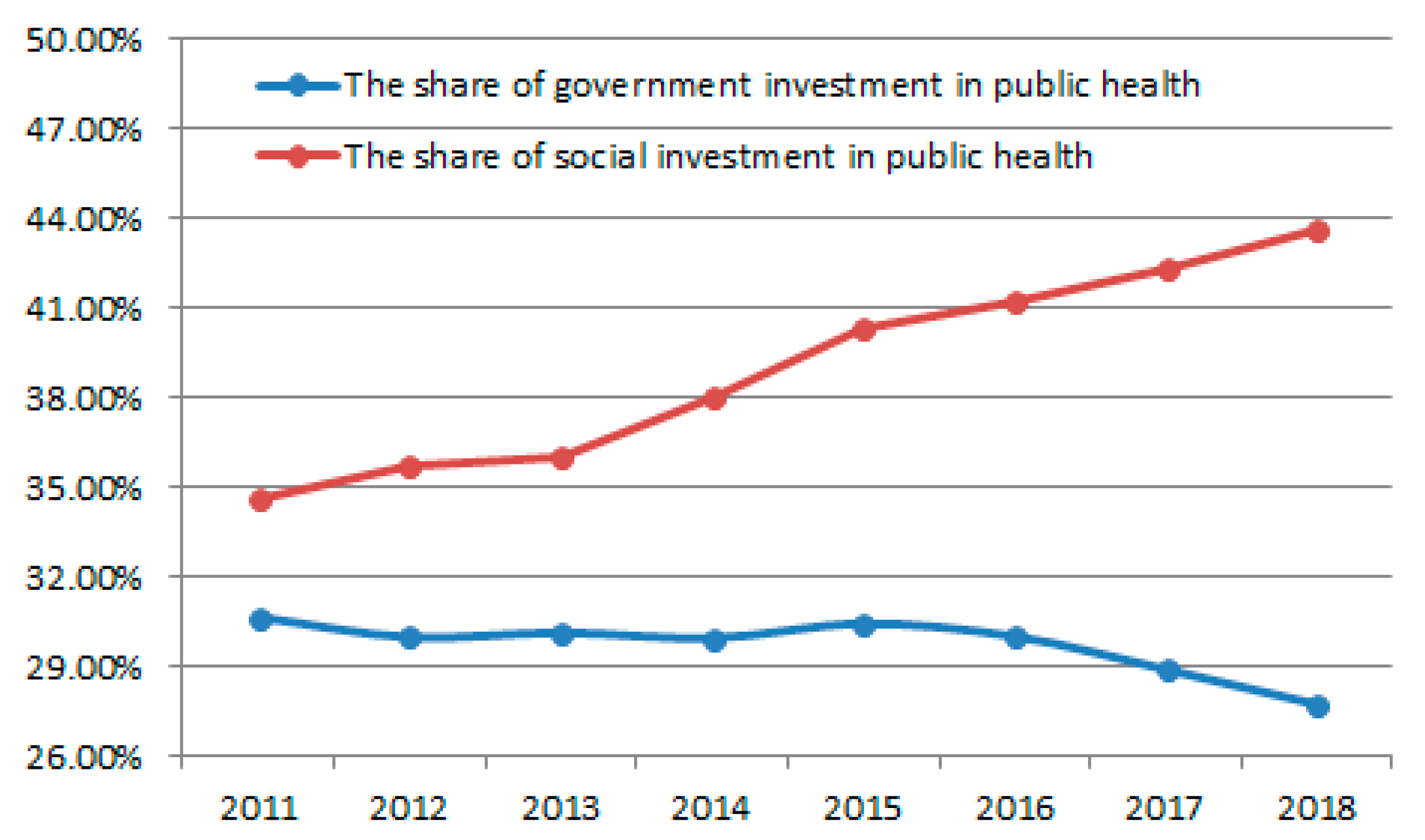 Ijerph 17 03279 g004 Ijerph 17 03279 g004