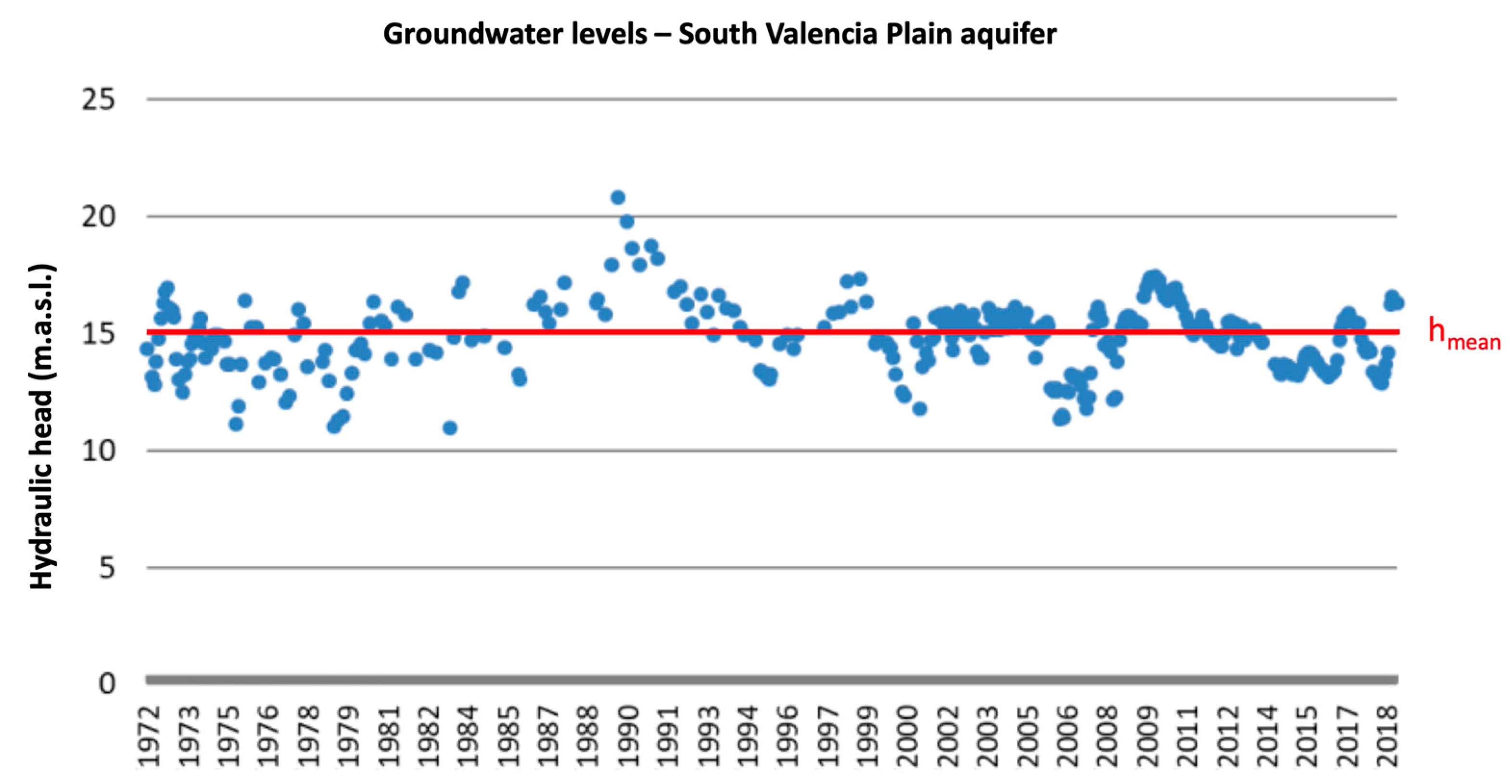 Ijerph 17 03280 g002 550
