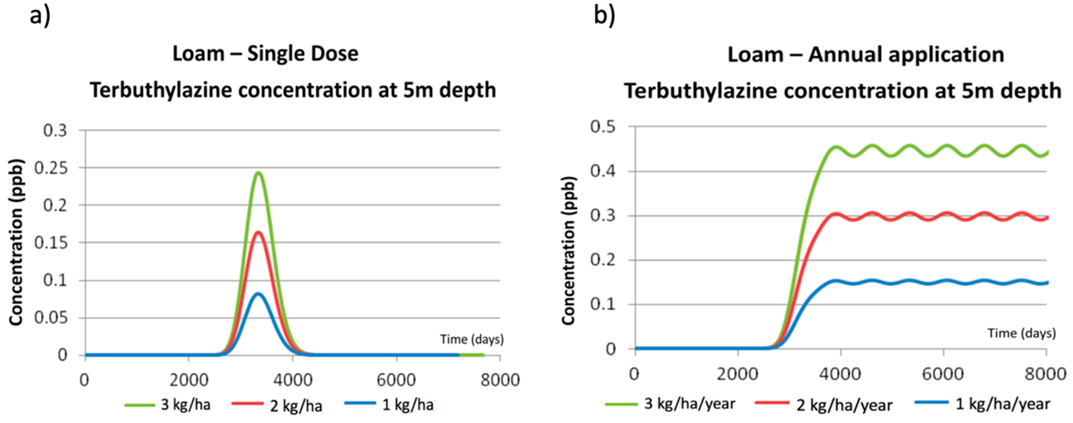 Ijerph 17 03280 g003 550