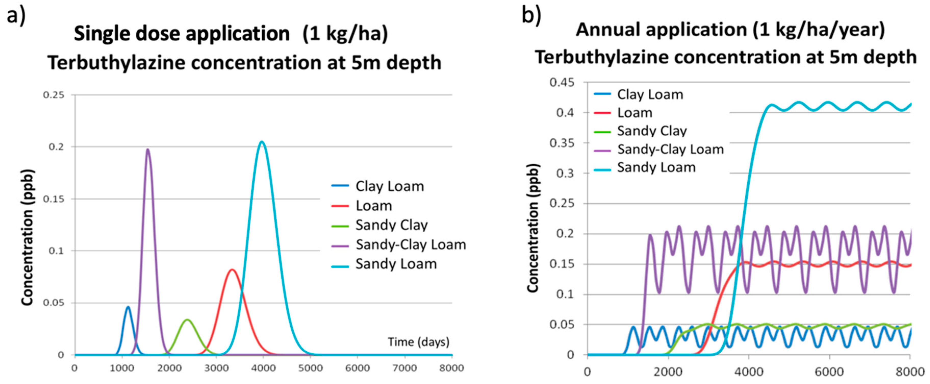 Ijerph 17 03280 g004 550