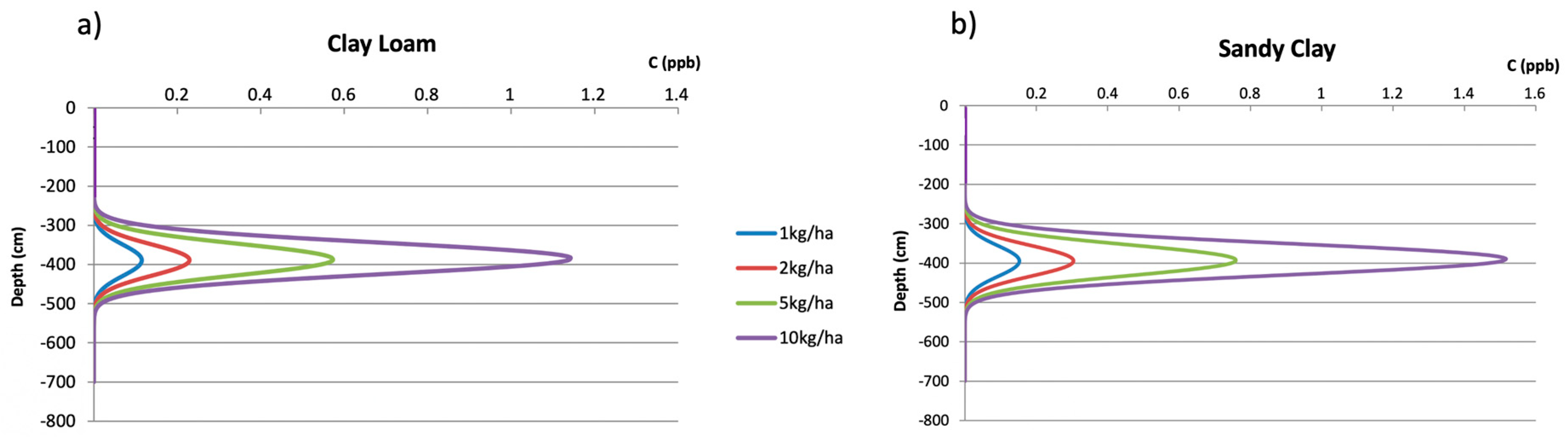 Ijerph 17 03280 g005 550