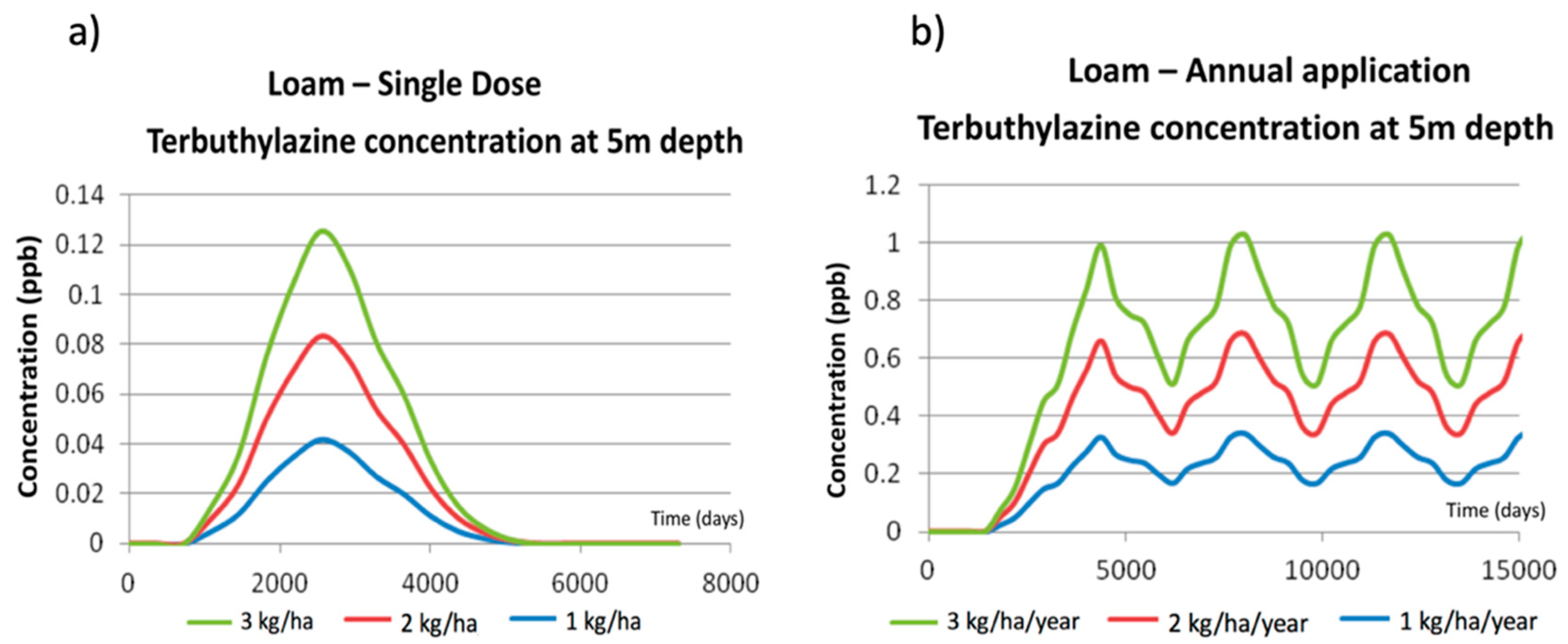 Ijerph 17 03280 g006 550