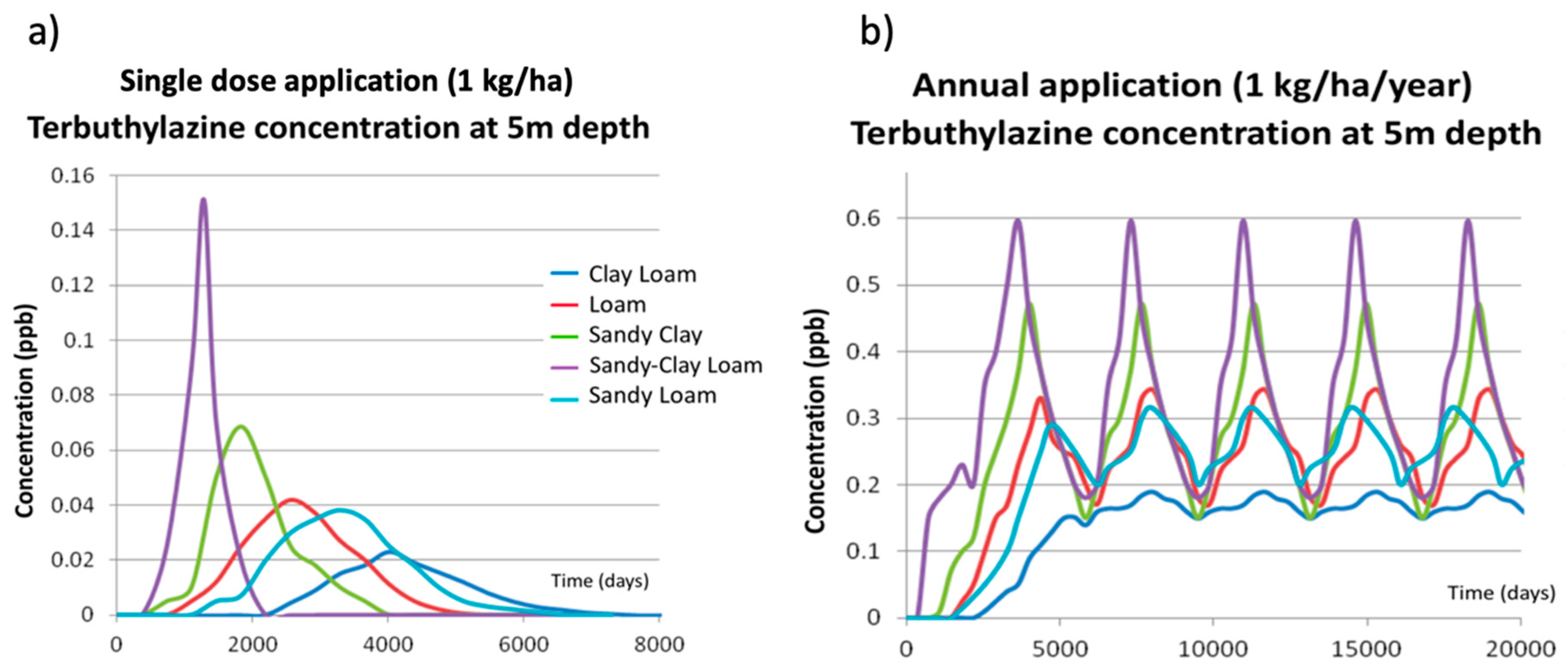 Ijerph 17 03280 g007 550