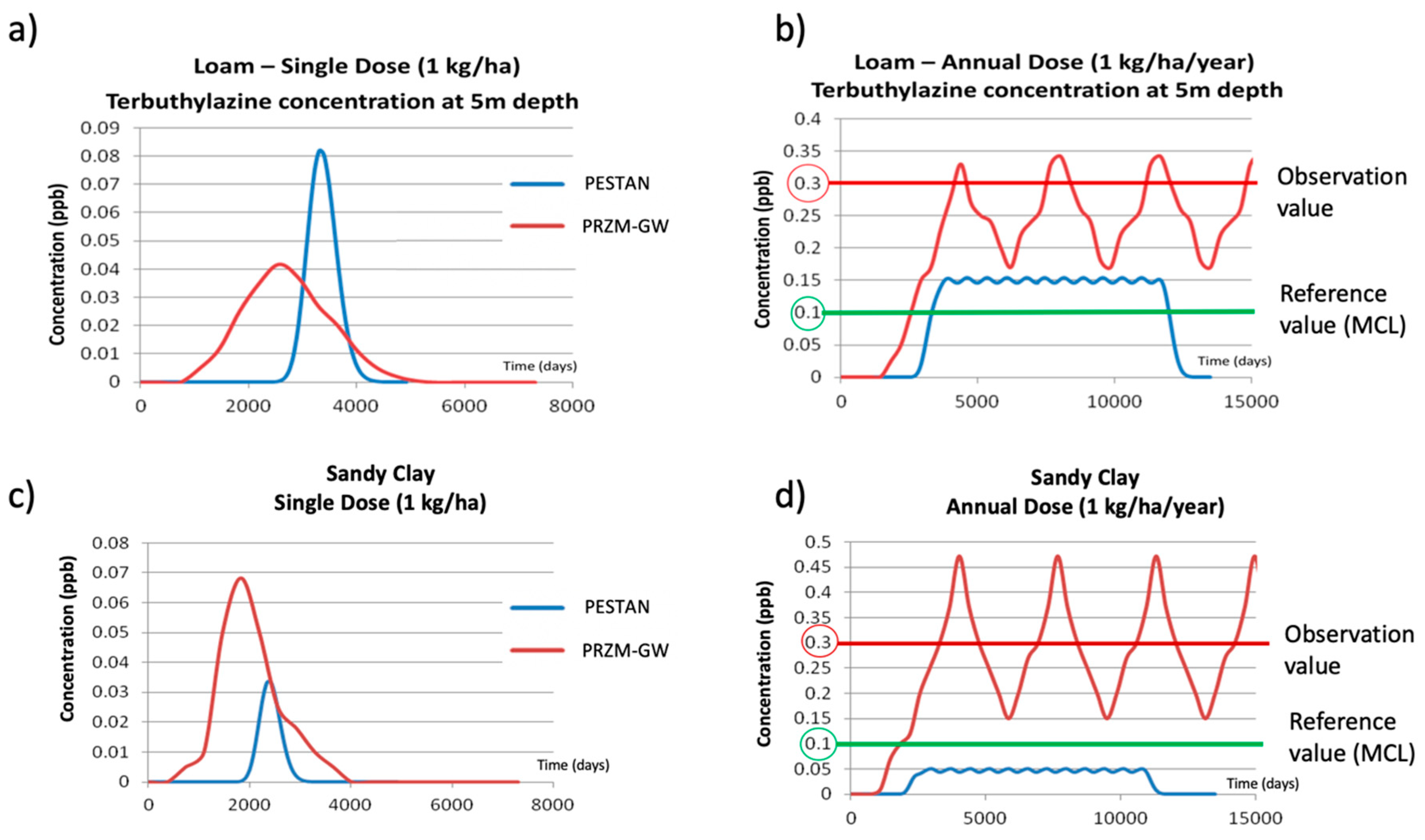 Ijerph 17 03280 g008 550