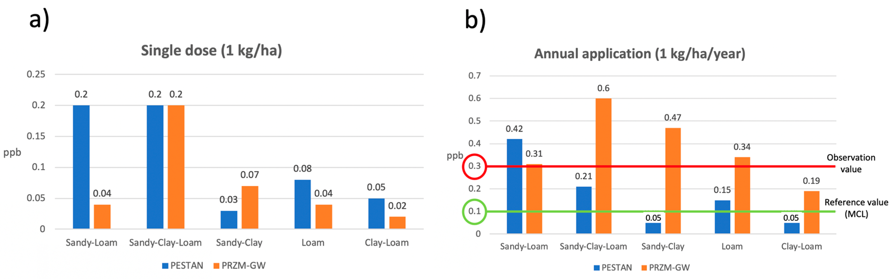 Ijerph 17 03280 g009 550