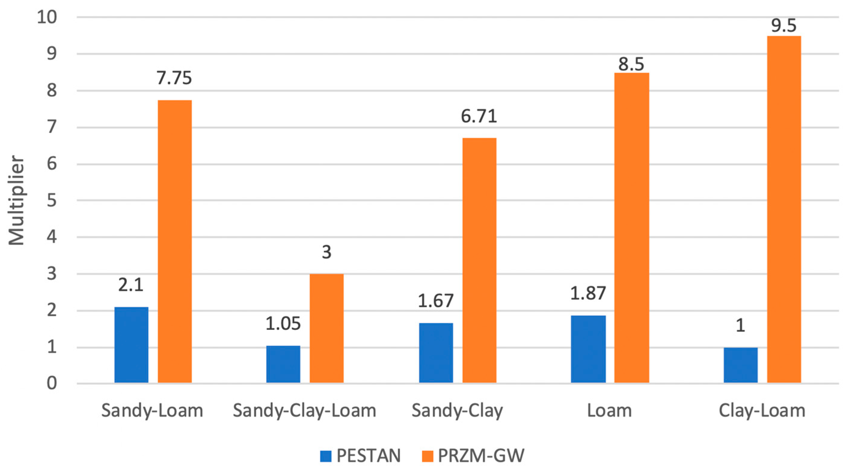 Ijerph 17 03280 g010 550