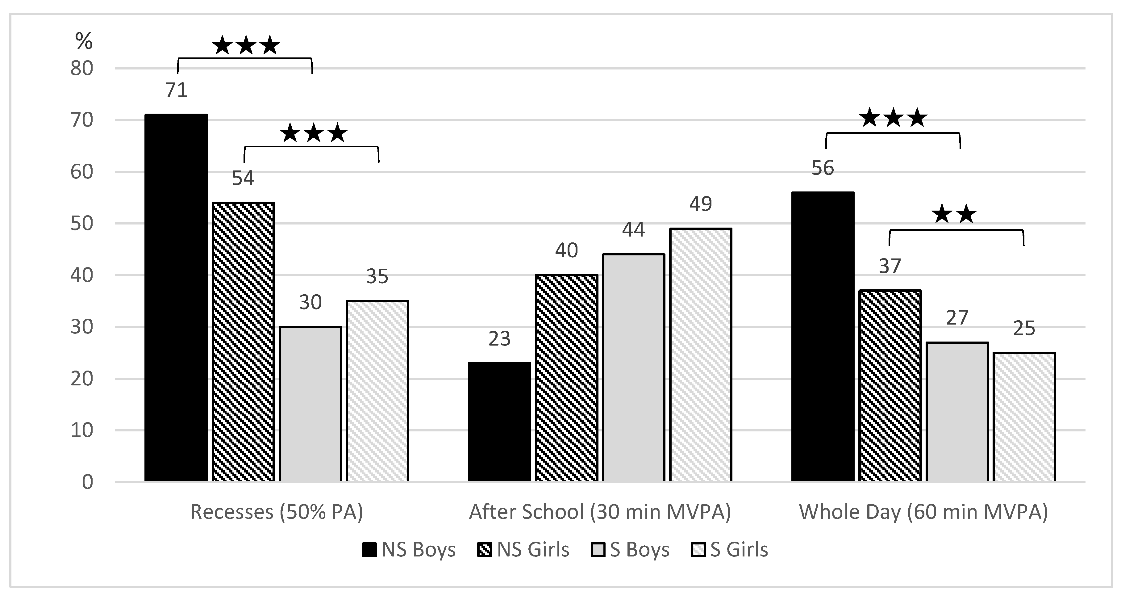 Ijerph 17 03281 g002