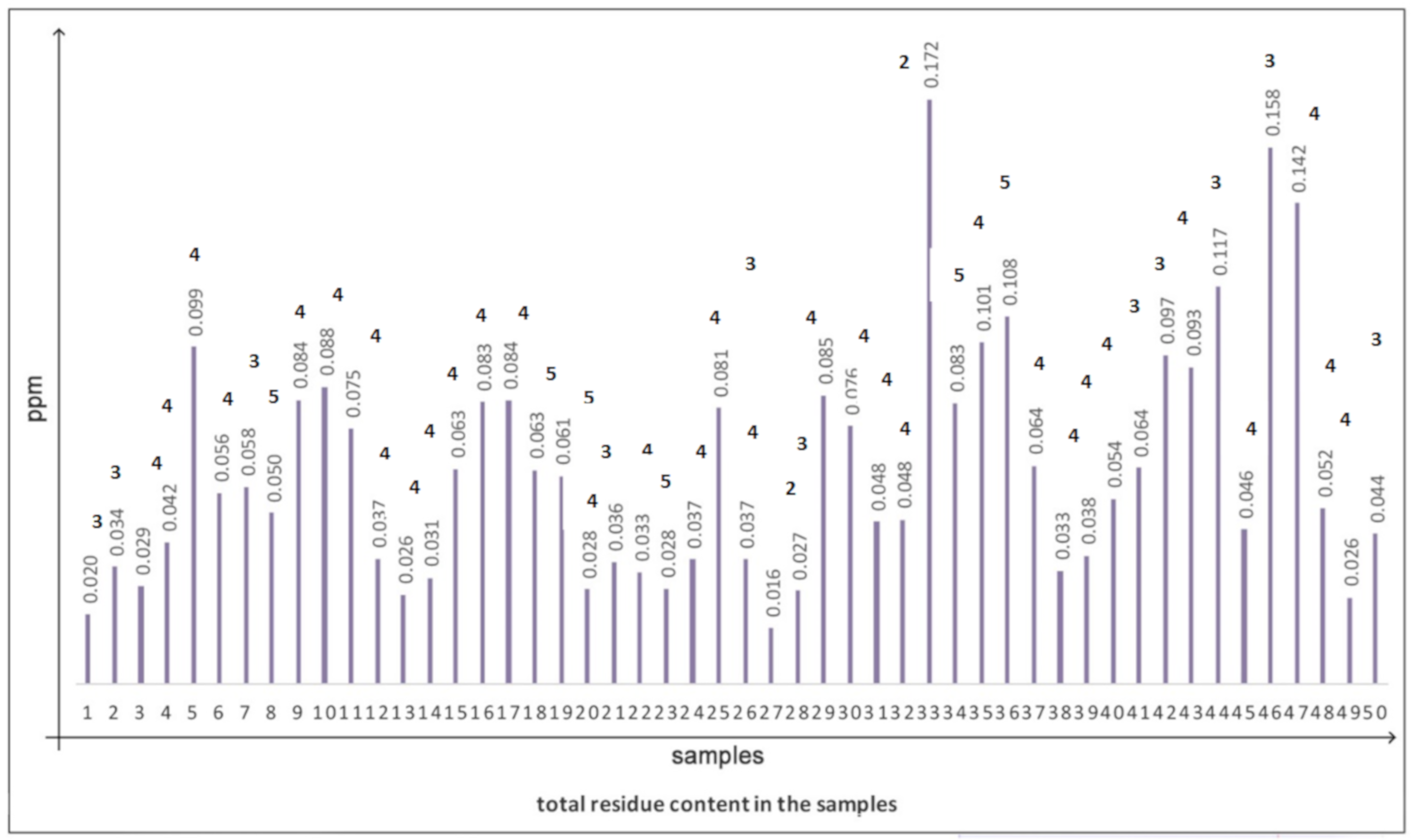 Ijerph 17 03283 g001 Ijerph 17 03283 g001