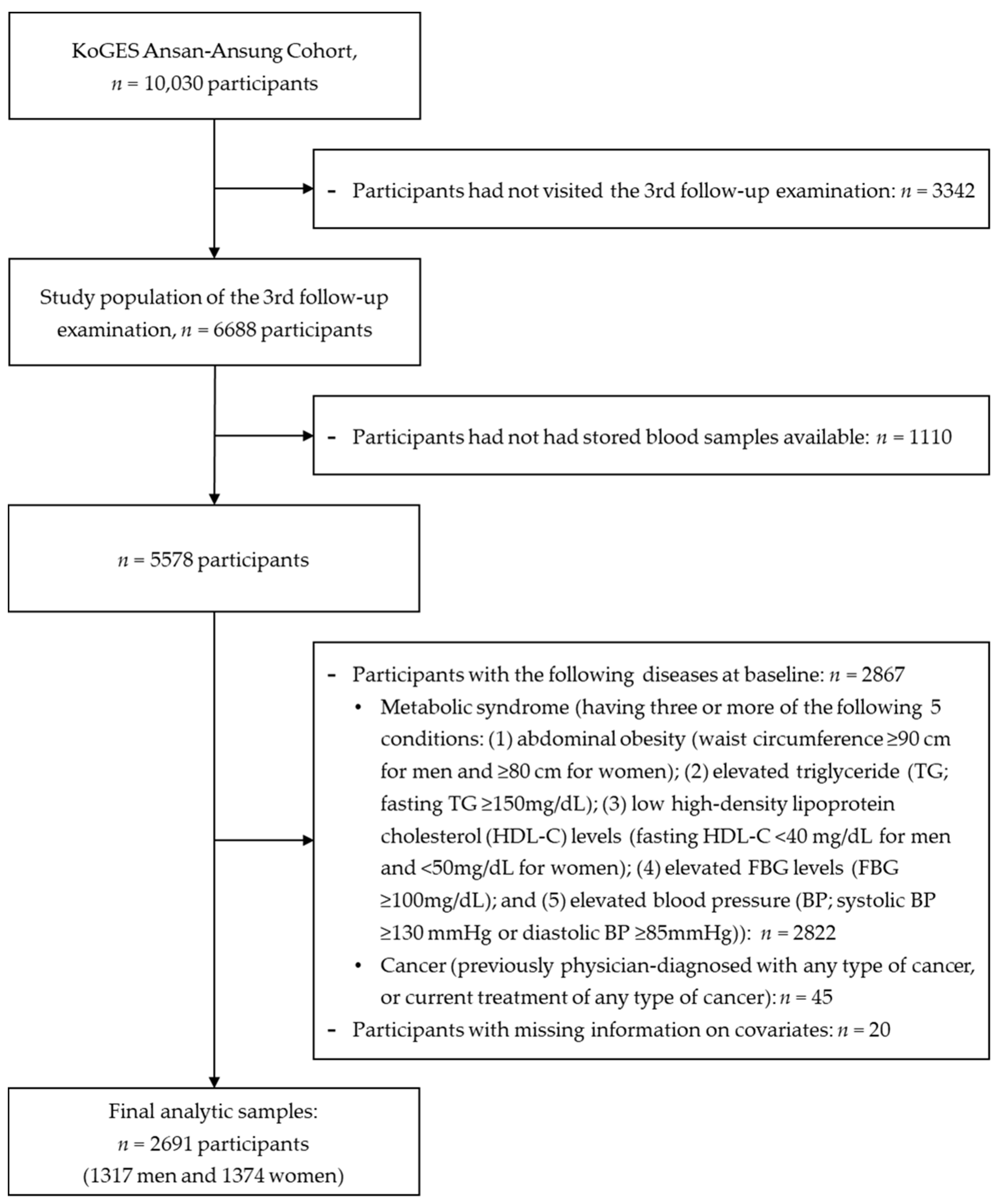 Ijerph 17 03287 g001 Ijerph 17 03287 g001