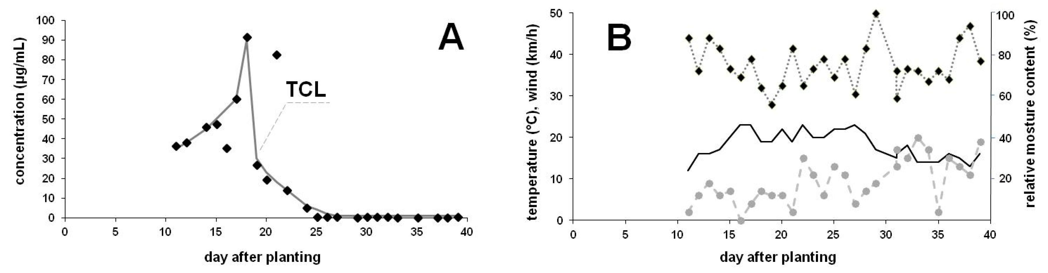 Ijerph 17 03290 g001