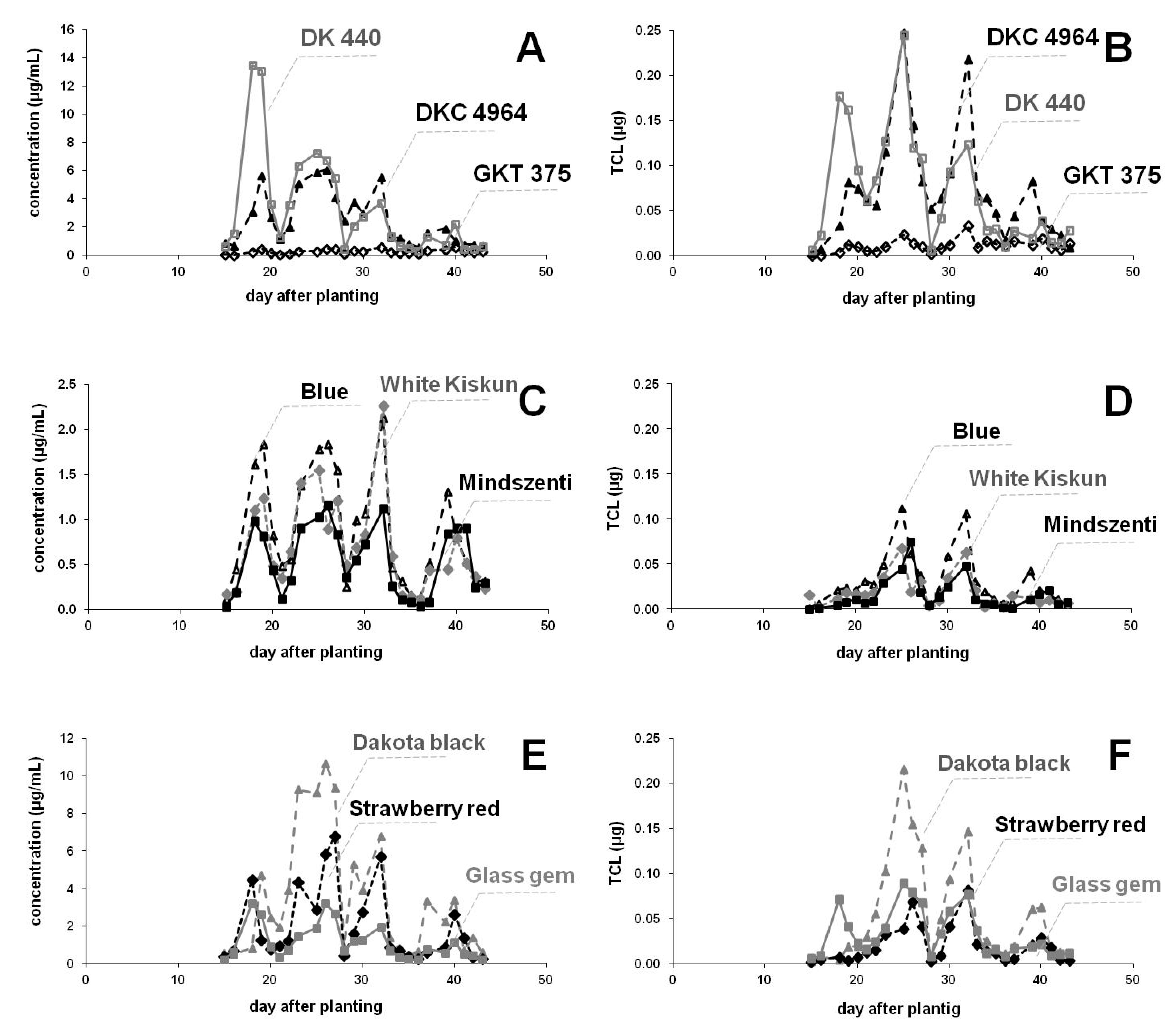 Ijerph 17 03290 g002