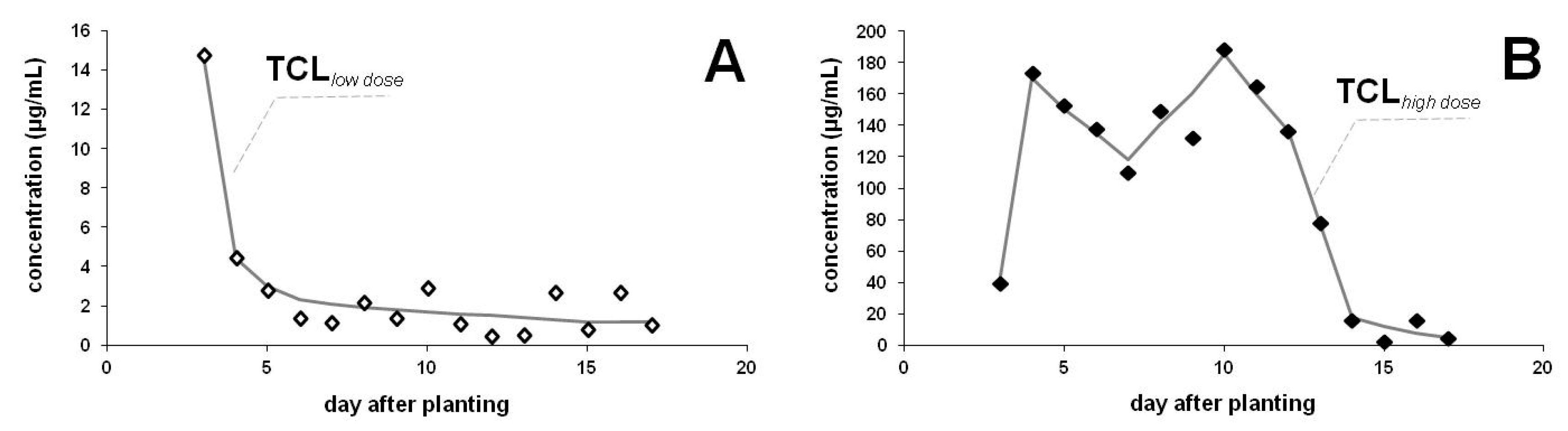 Ijerph 17 03290 g003