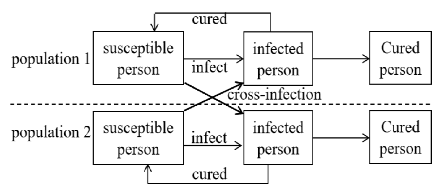 Ijerph 17 03292 g001