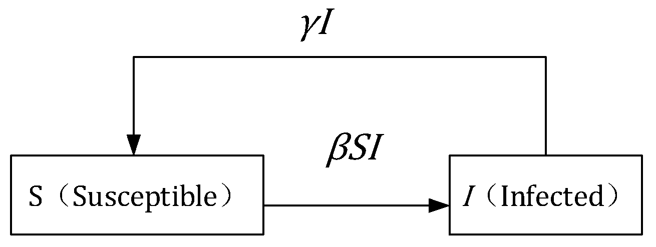 Ijerph 17 03292 g003