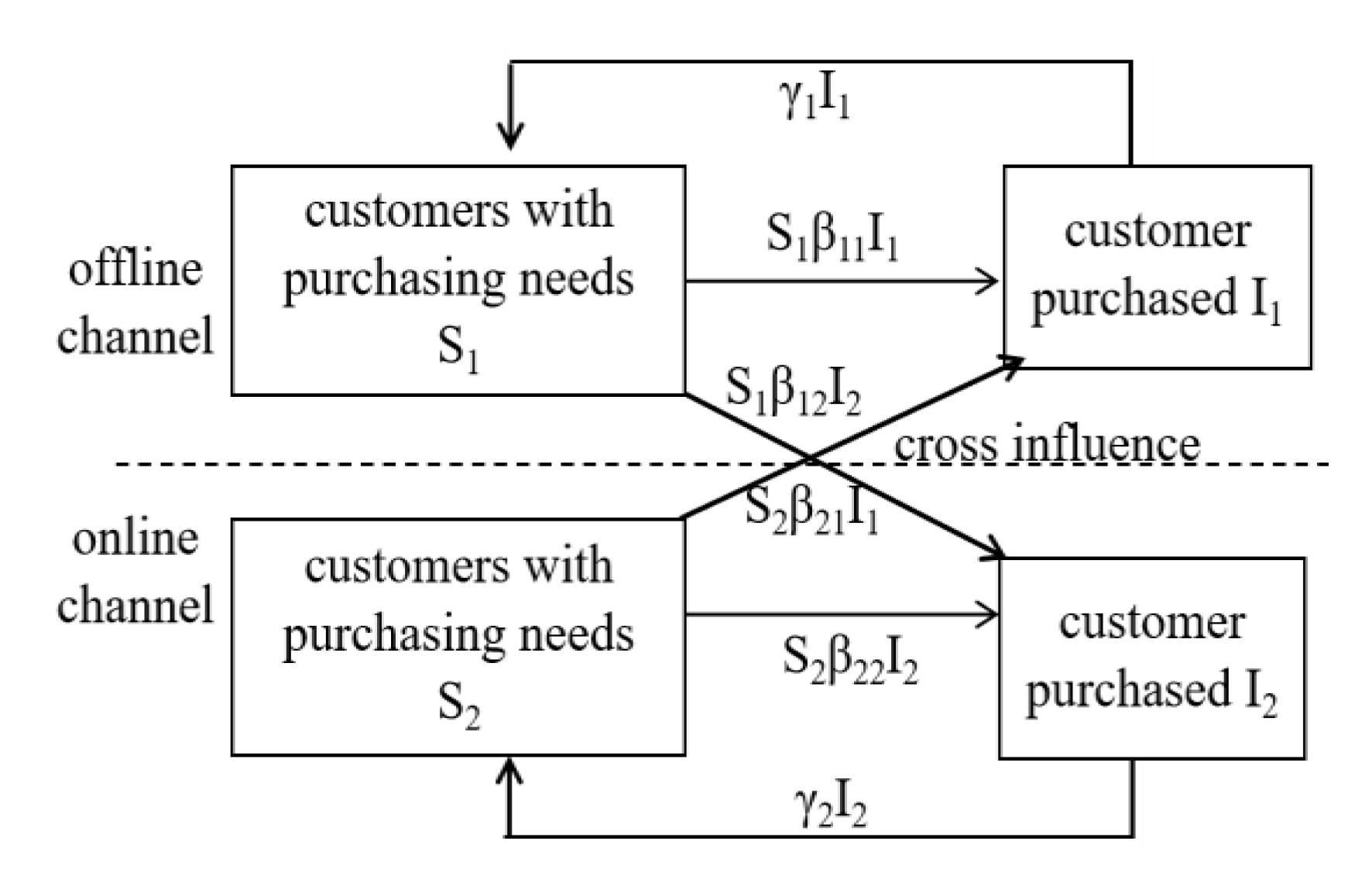 Ijerph 17 03292 g004